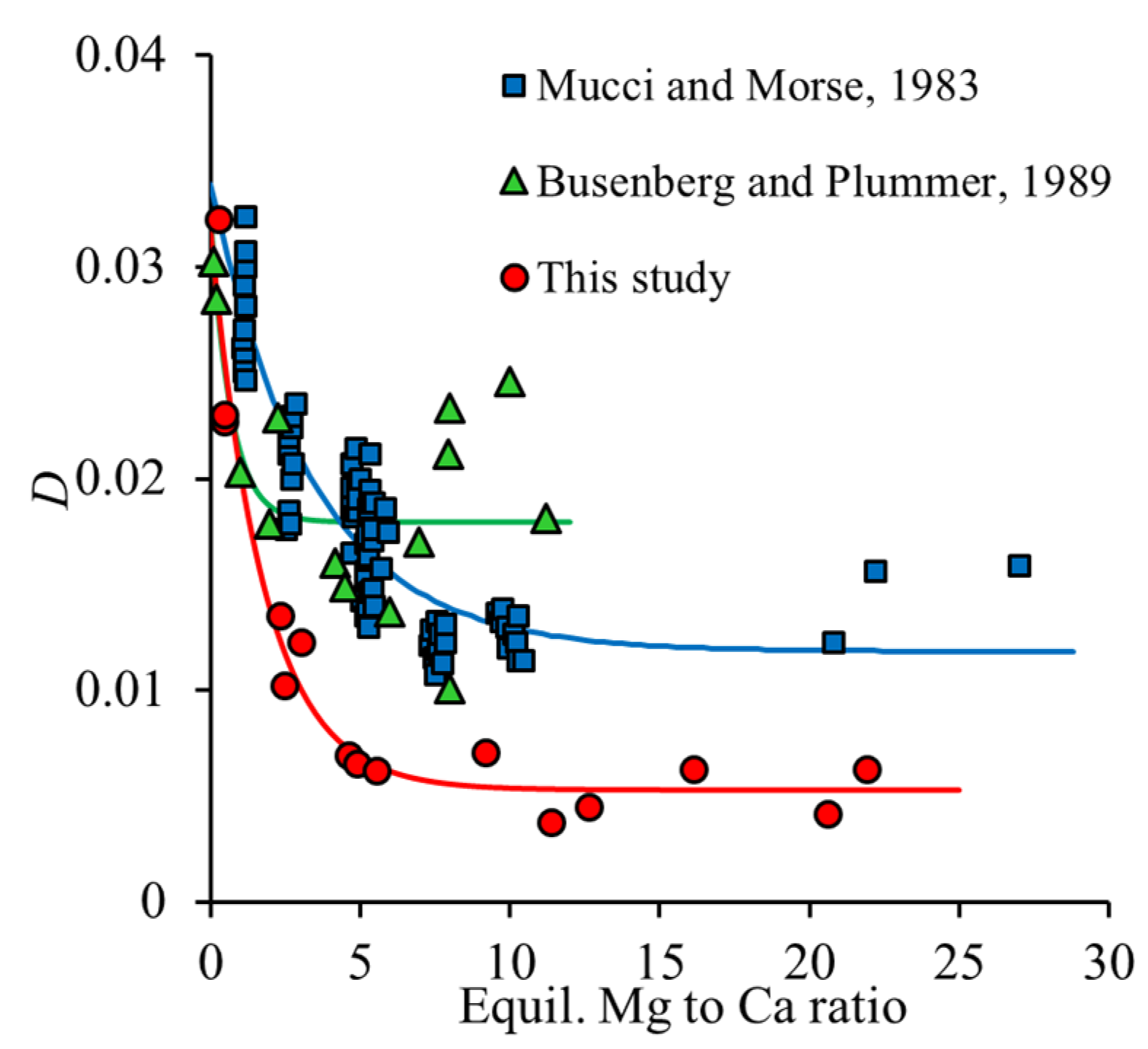 Minerals 12 00265 g004