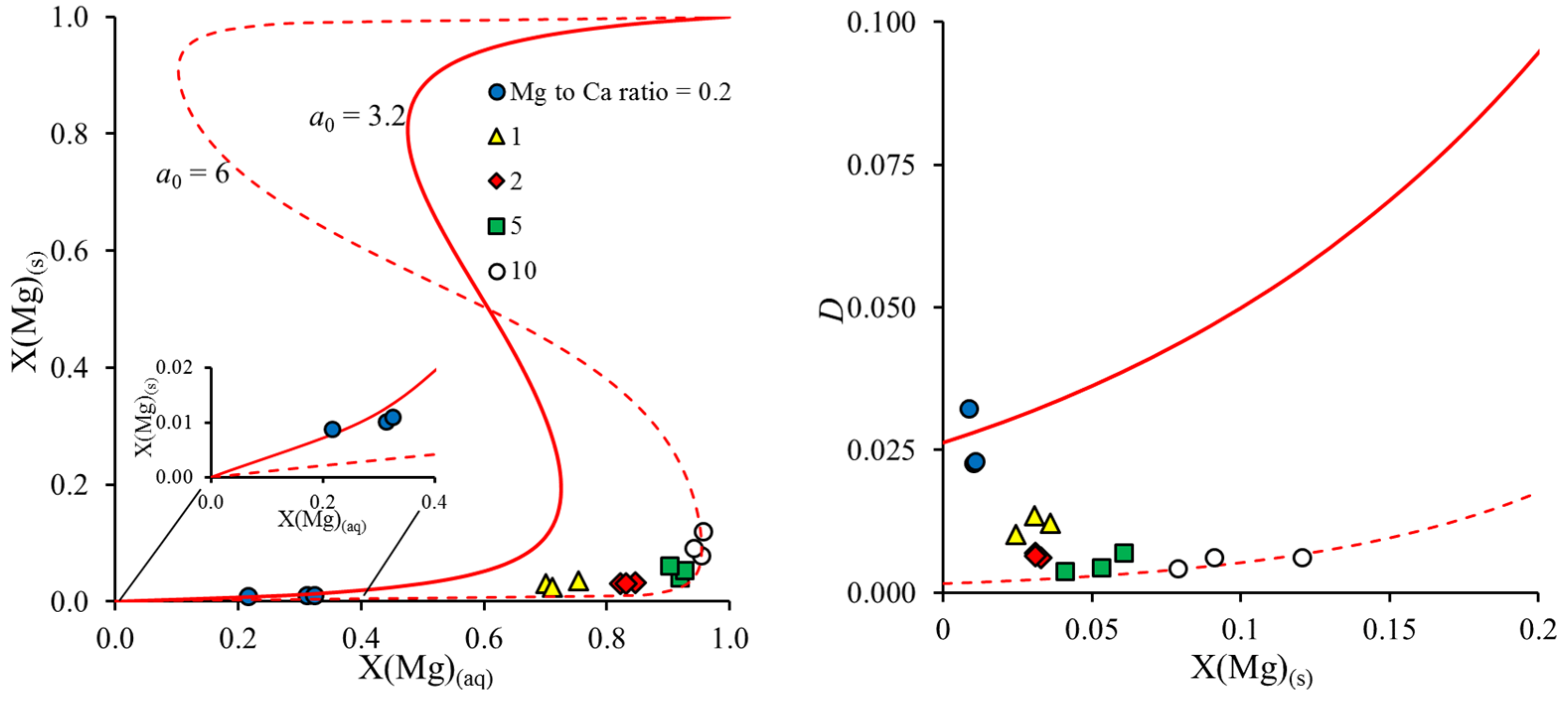 Minerals 12 00265 g005