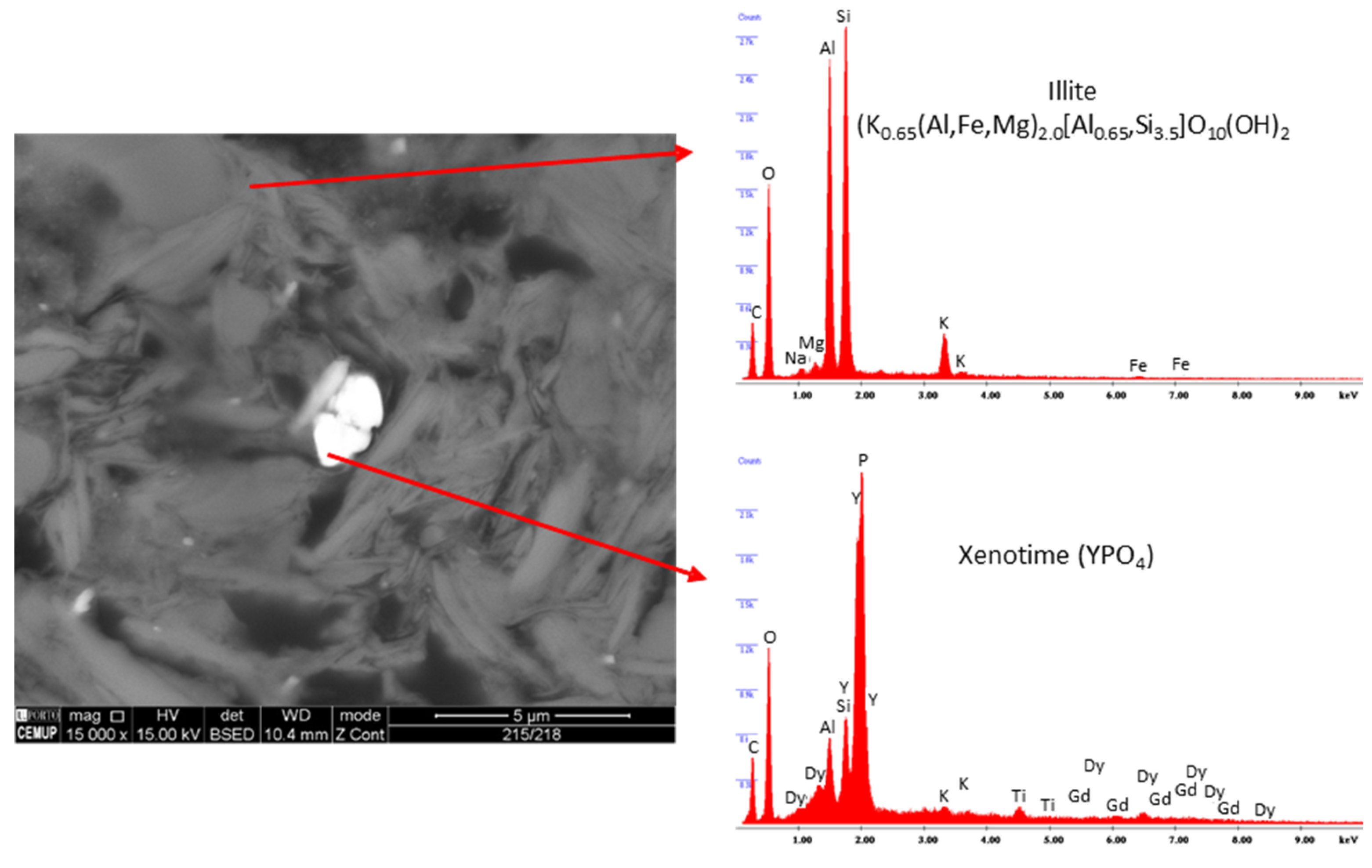 Minerals 12 00275 g007