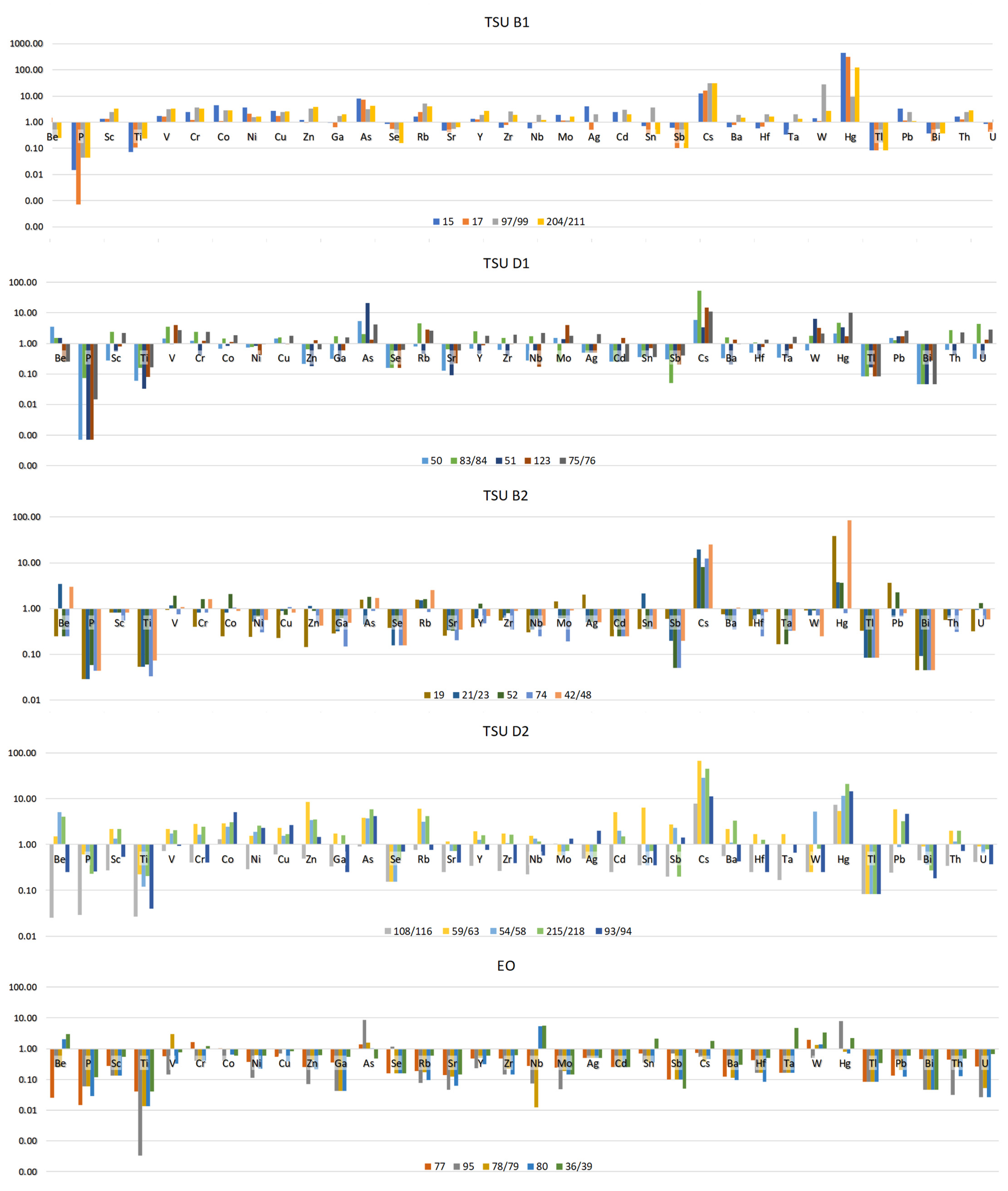 Minerals 12 00275 g013