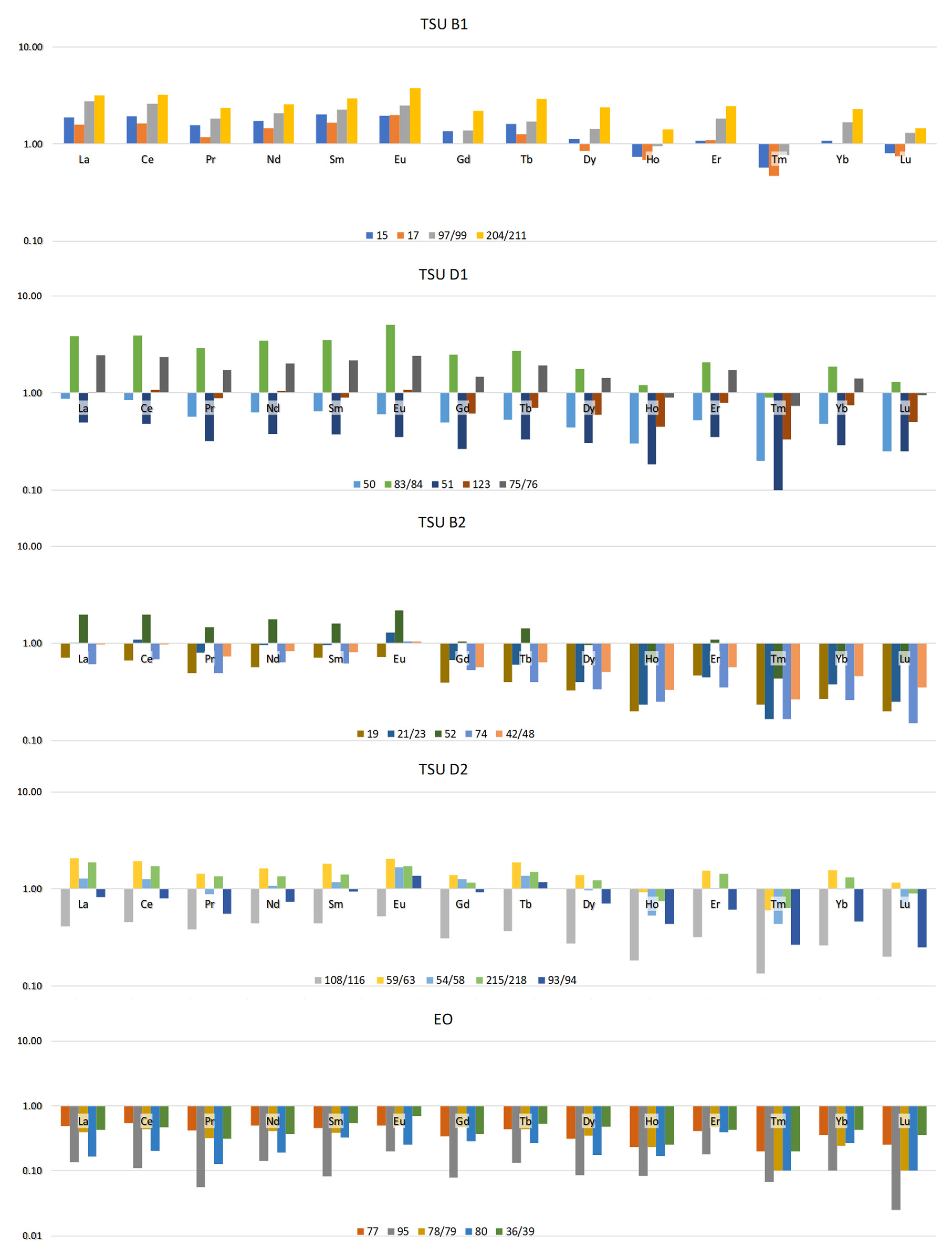 Minerals 12 00275 g014