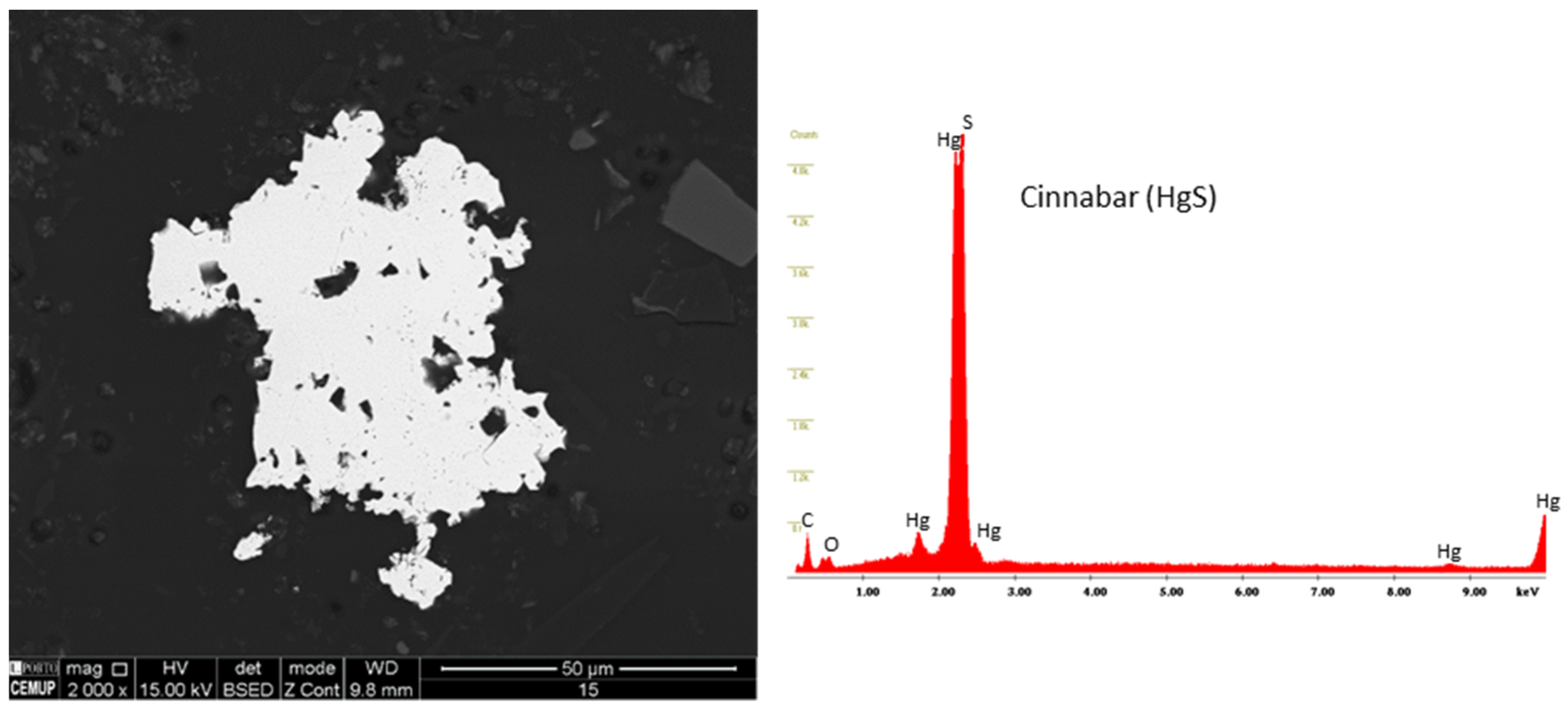 Minerals 12 00275 g015