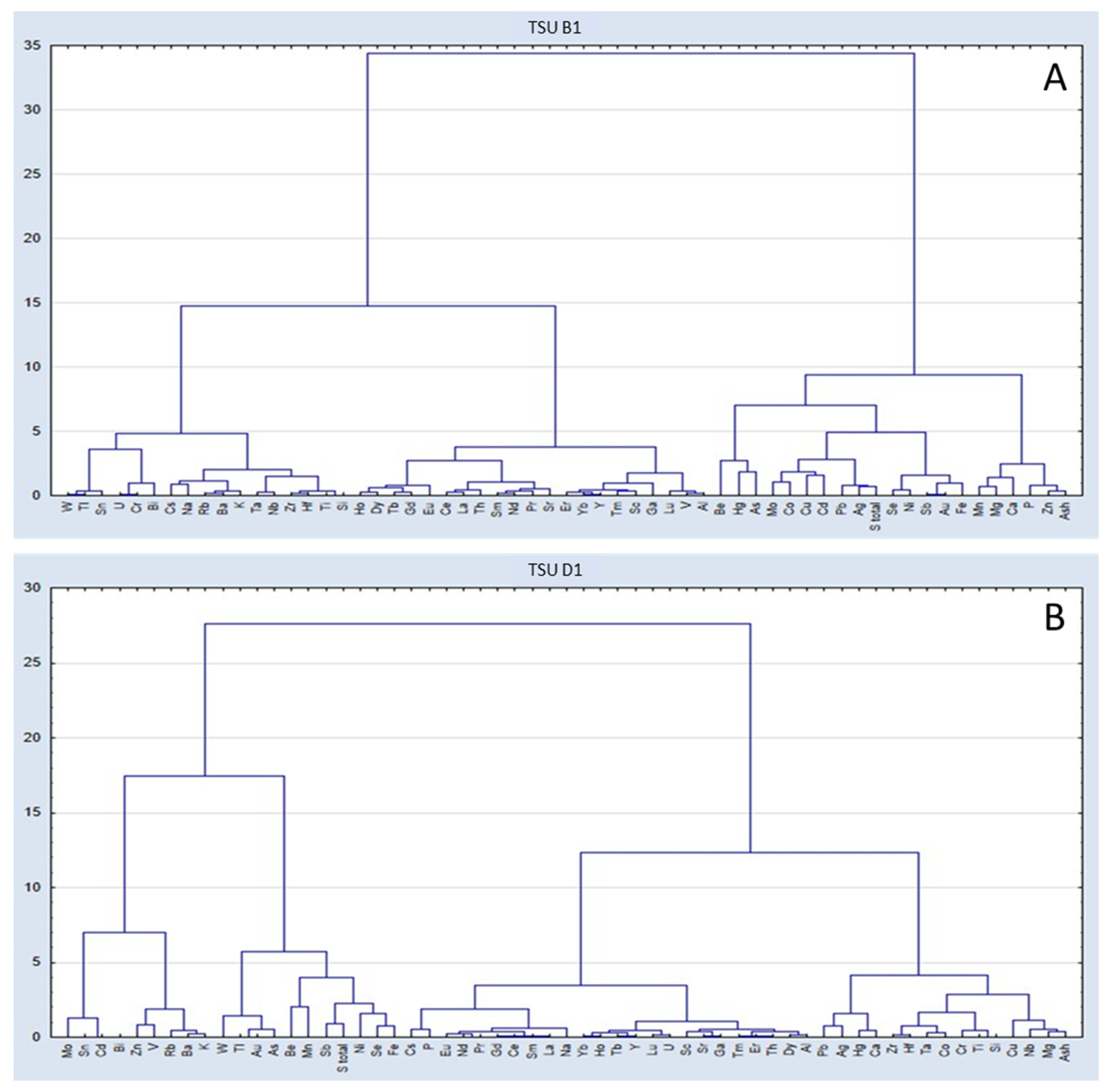 Minerals 12 00275 g016a