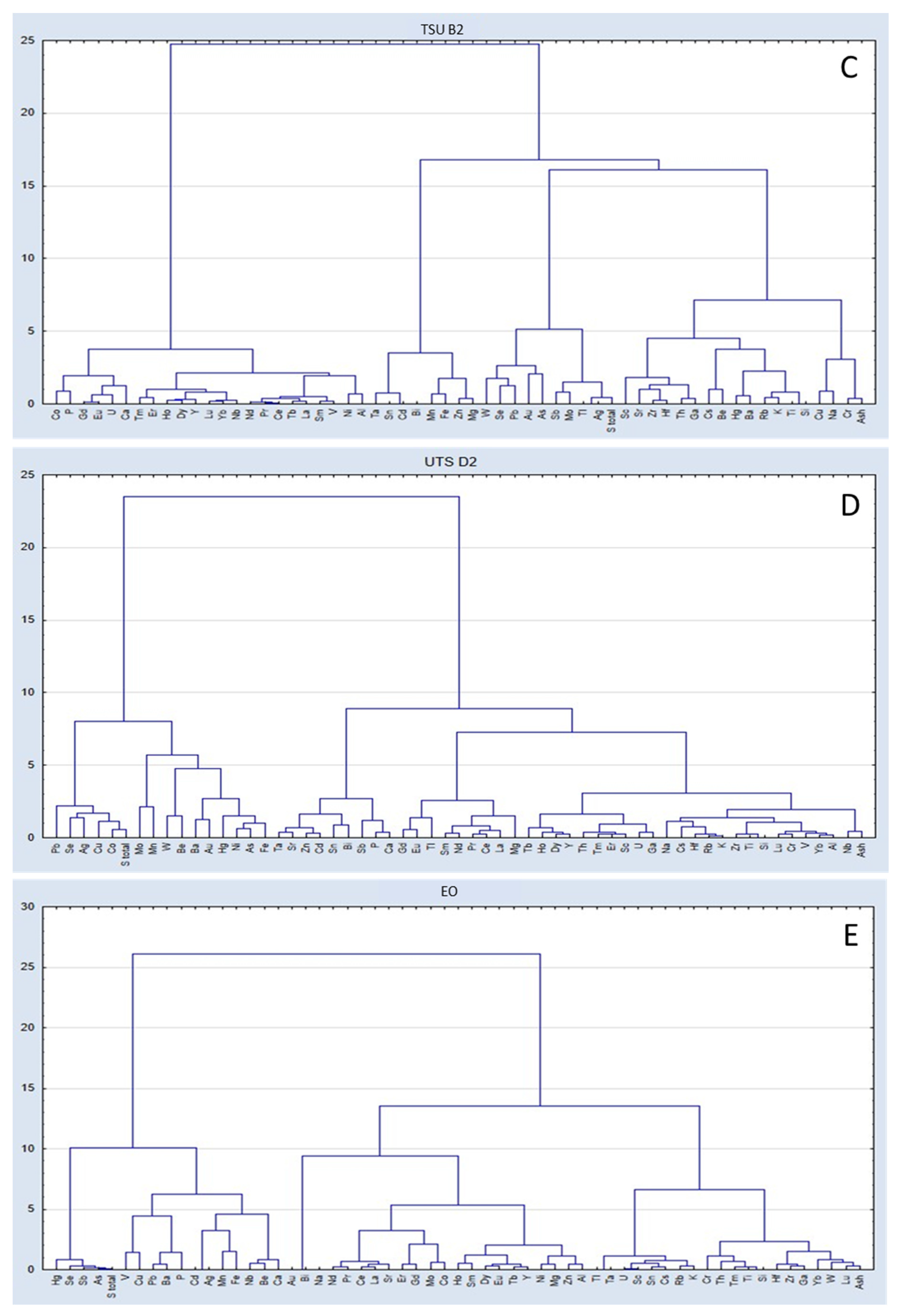 Minerals 12 00275 g016b