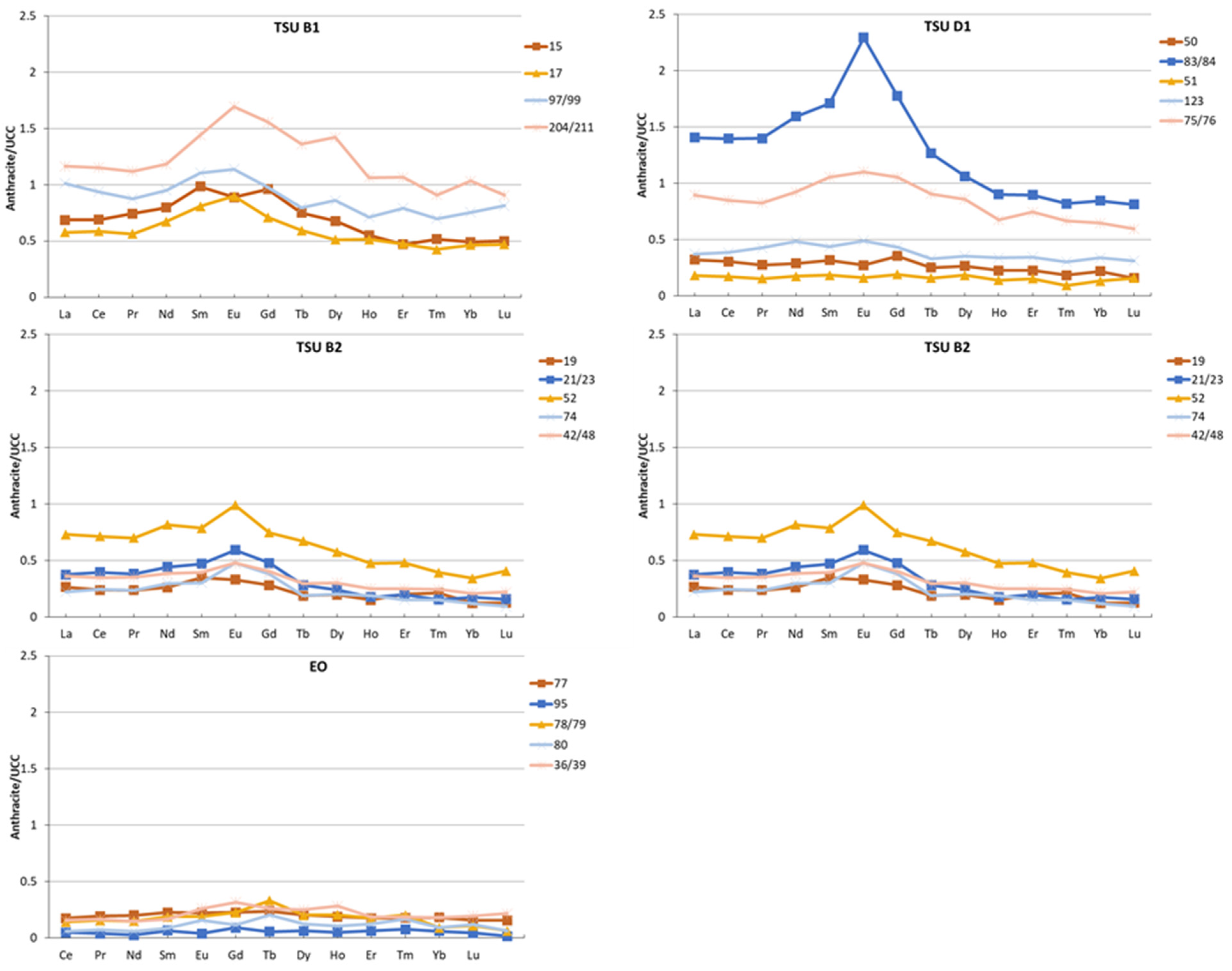 Minerals 12 00275 g017