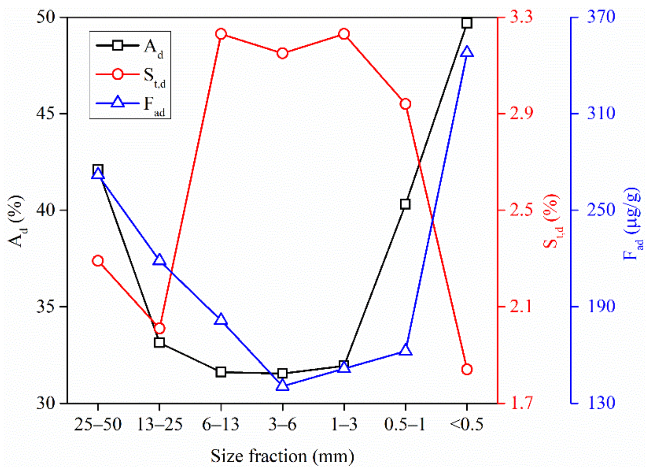 Minerals 12 00280 g001