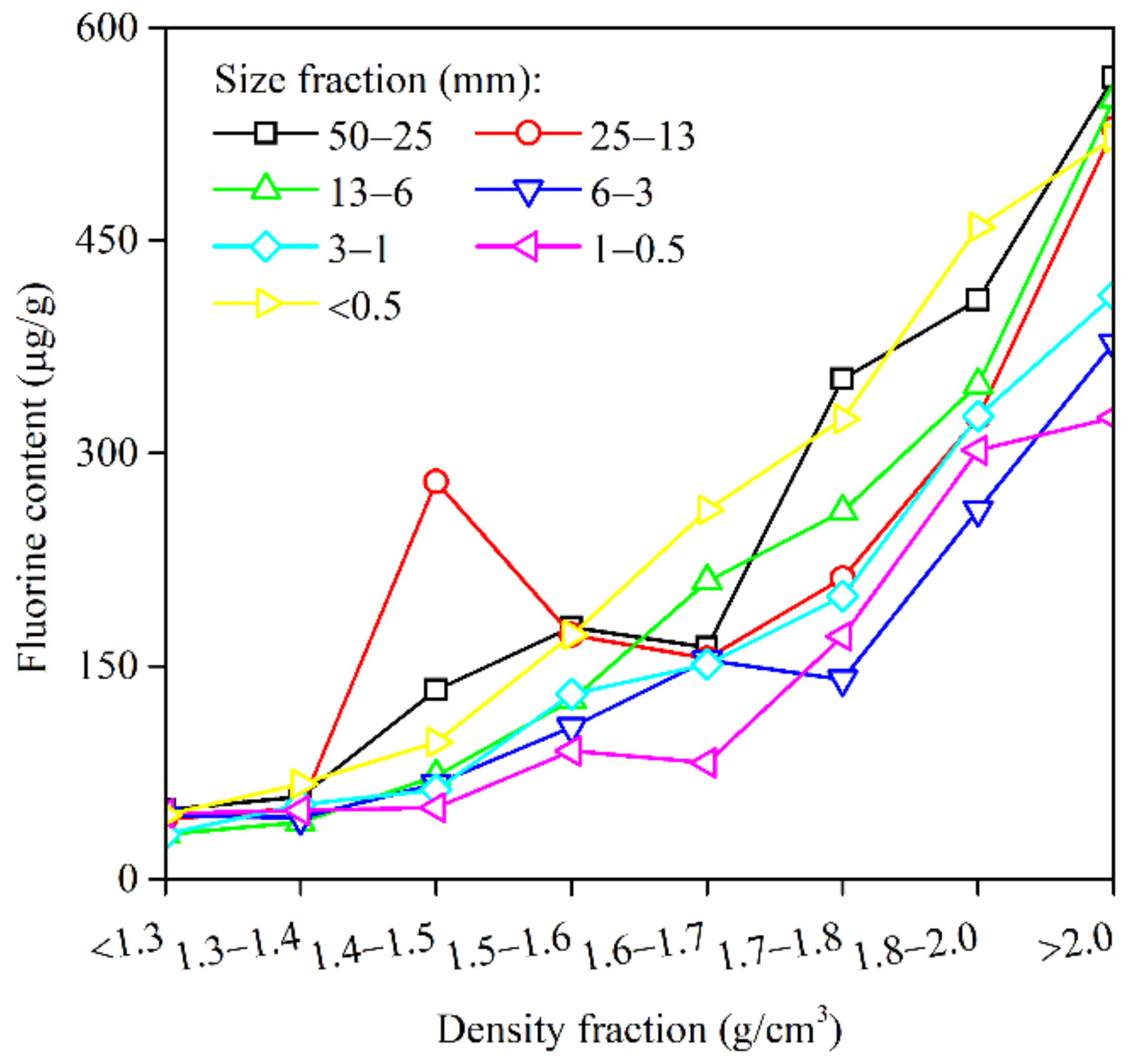 Minerals 12 00280 g002
