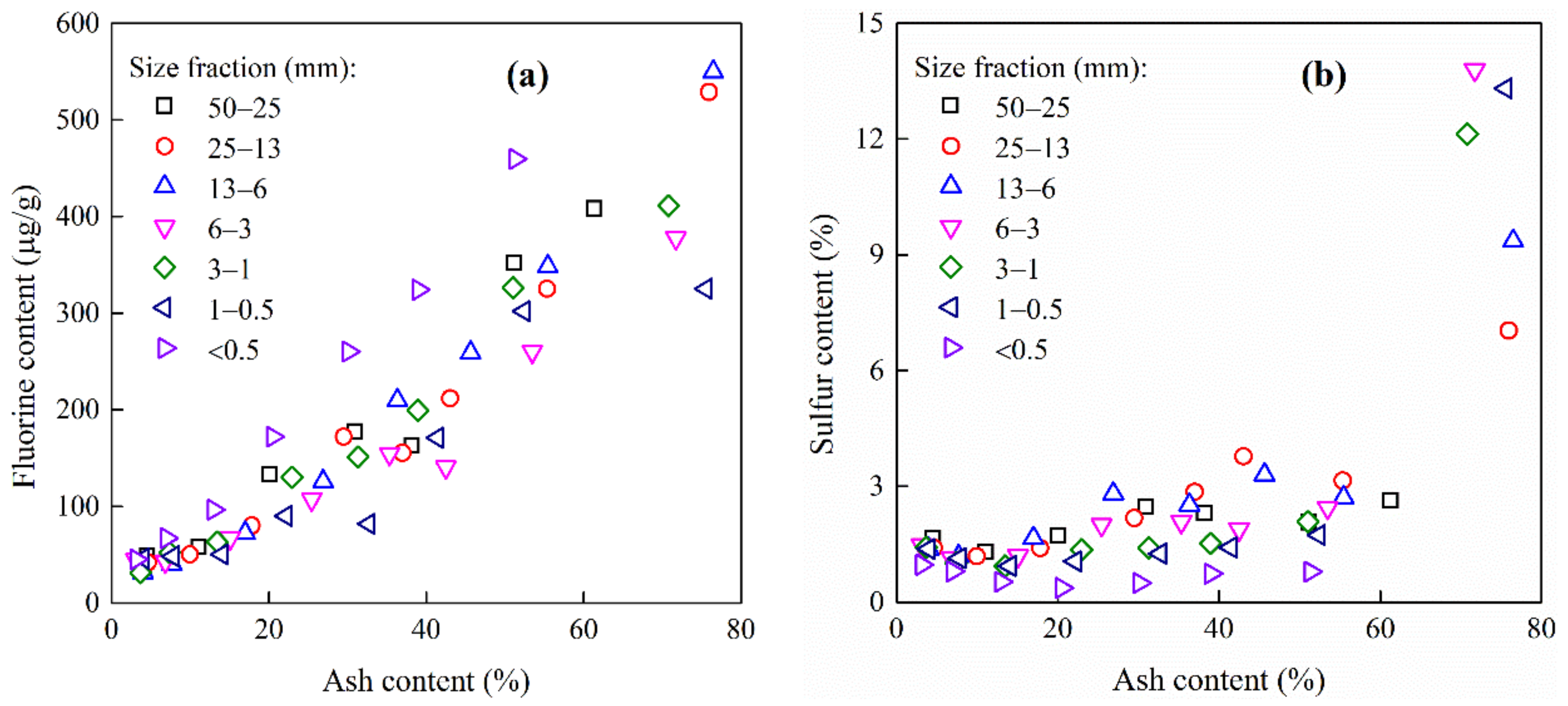 Minerals 12 00280 g003