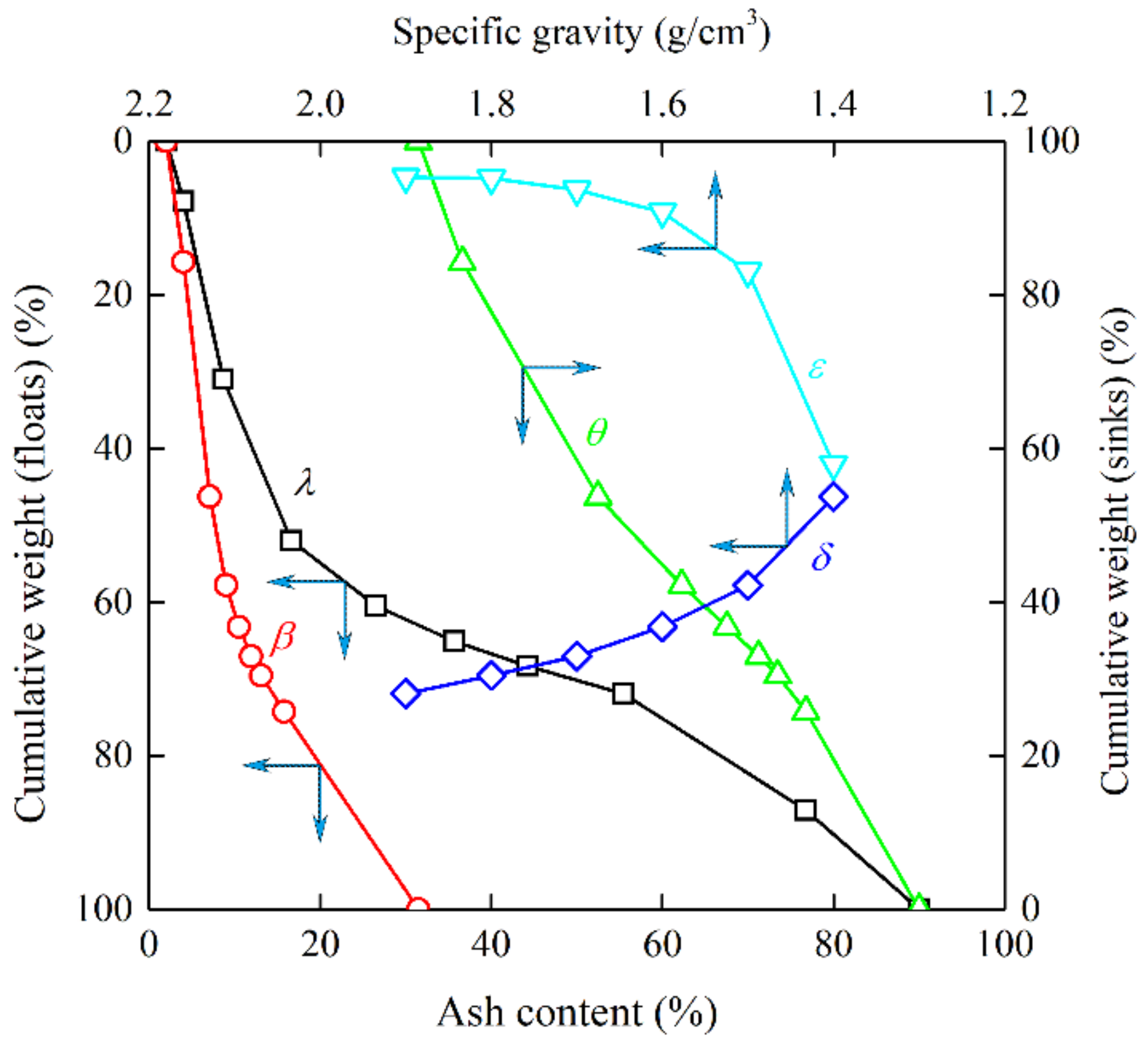 Minerals 12 00280 g005