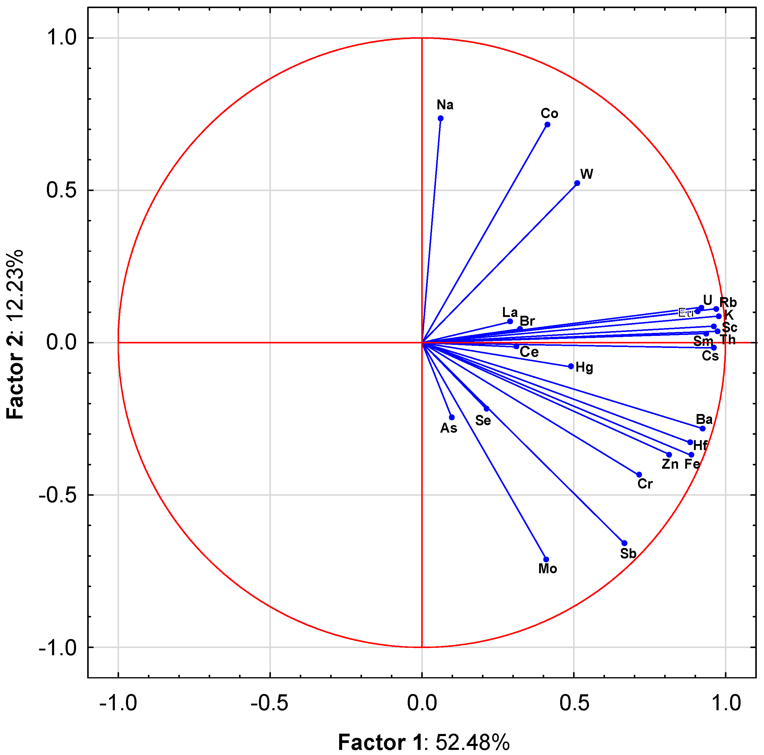 Minerals 12 00281 g007
