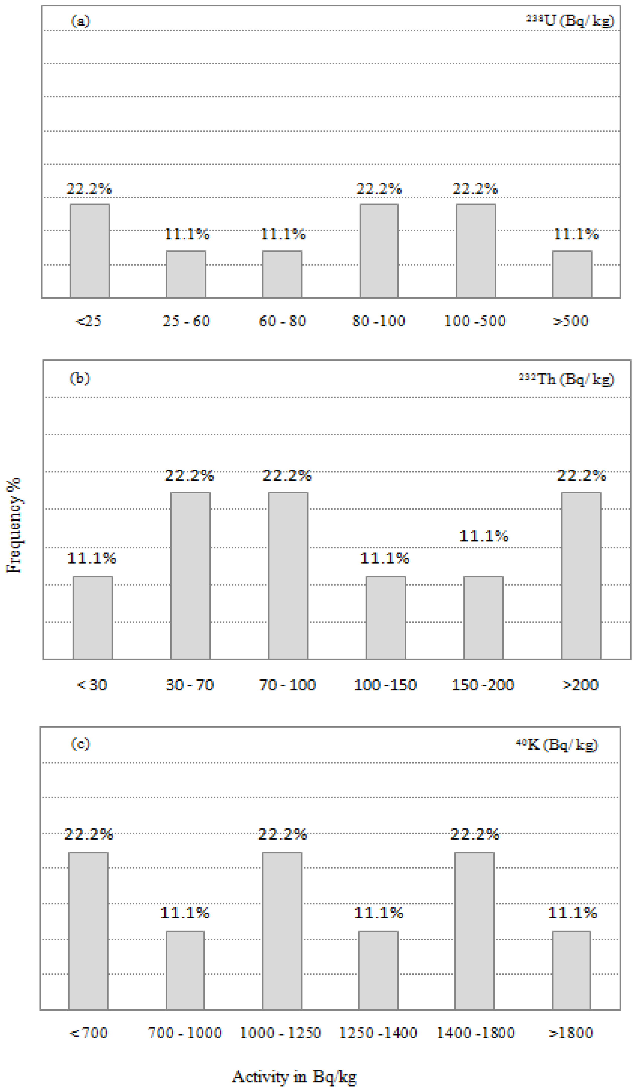 Minerals 12 00294 g004