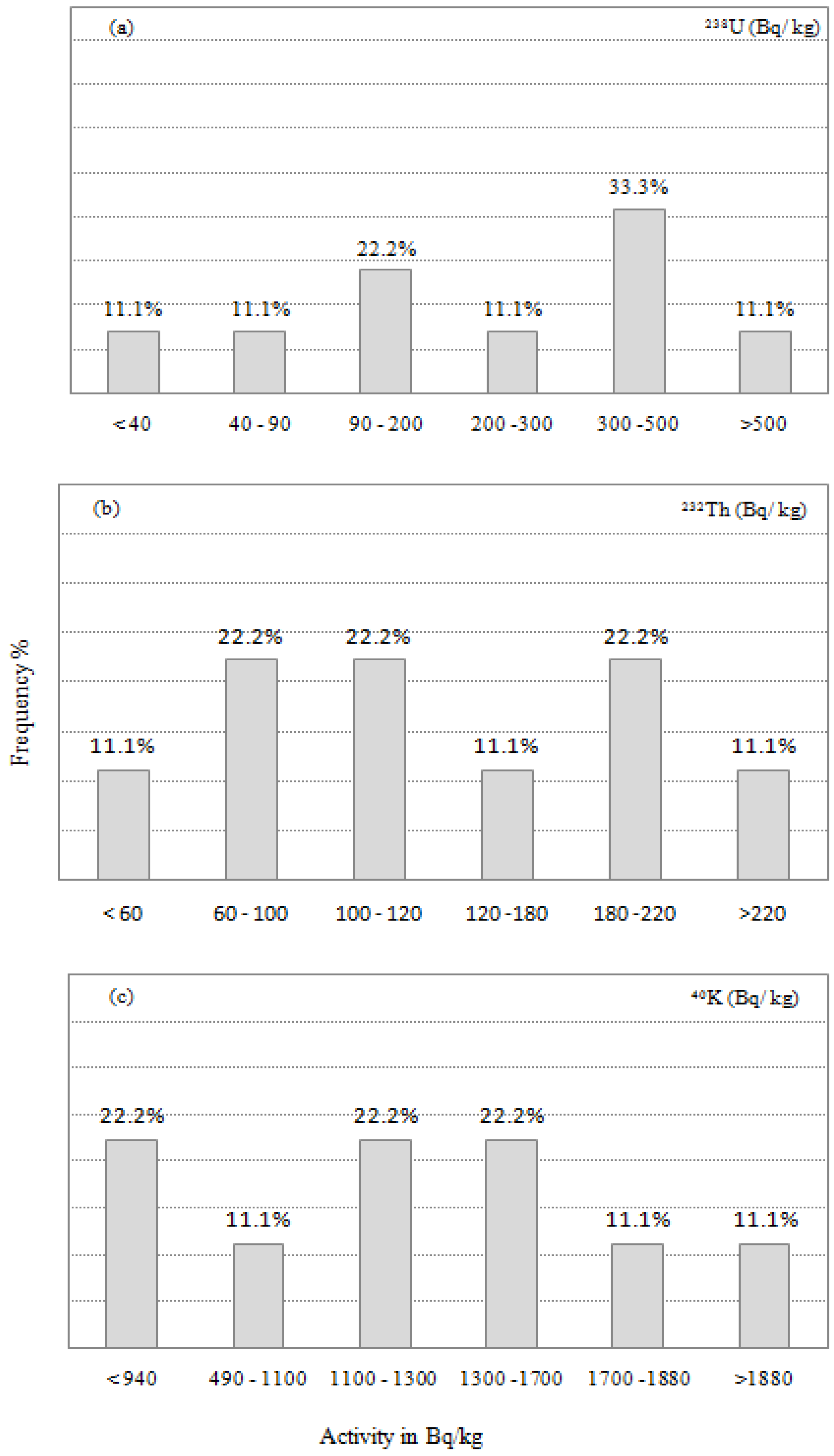 Minerals 12 00294 g005