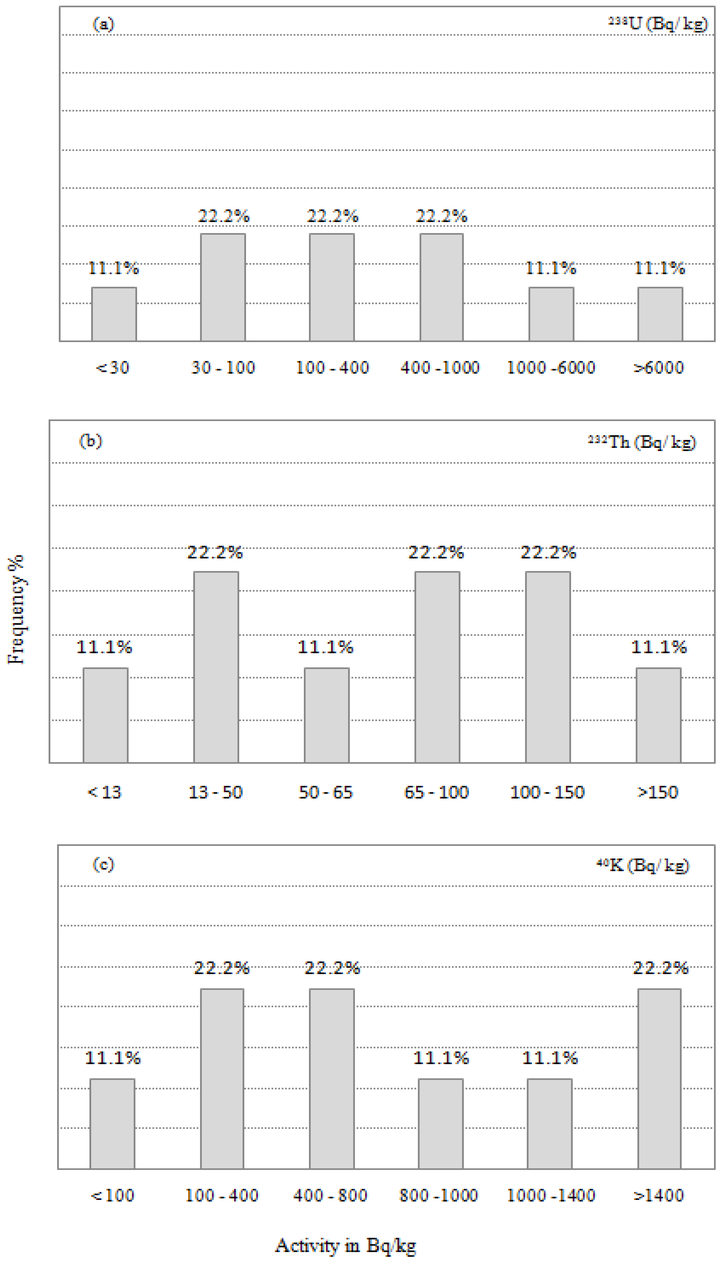 Minerals 12 00294 g006