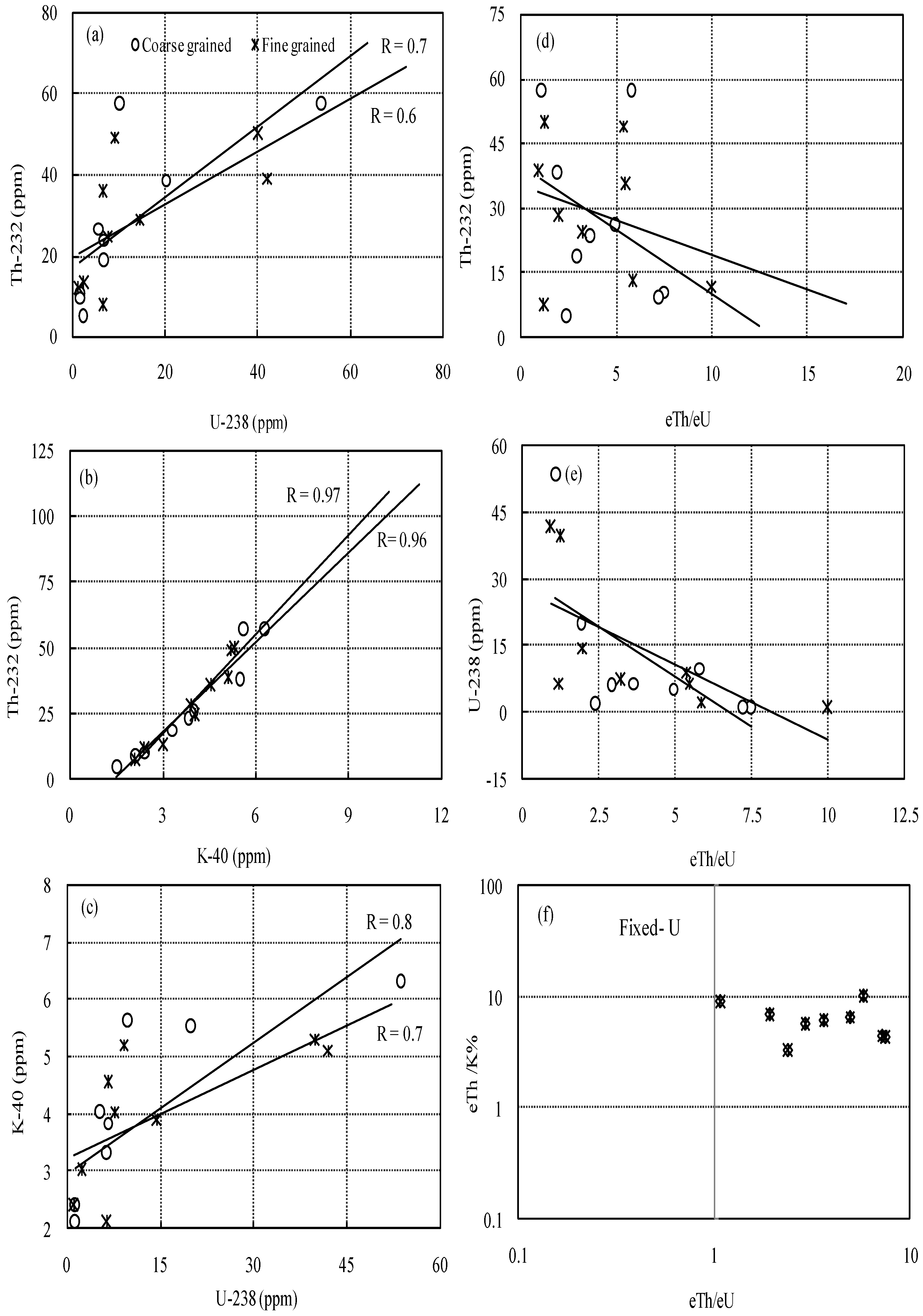 Minerals 12 00294 g007