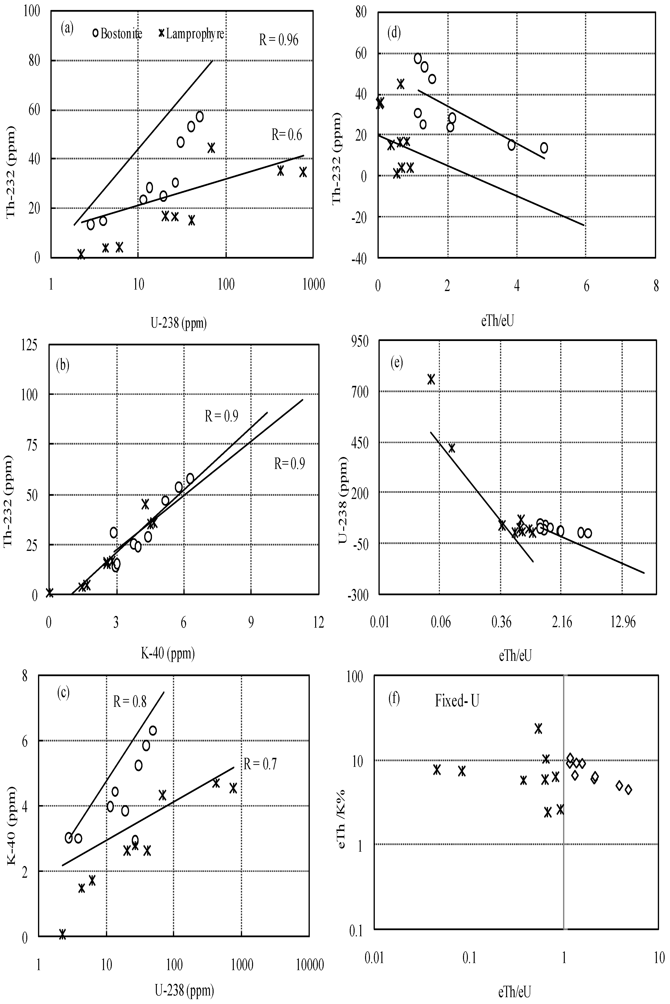 Minerals 12 00294 g008