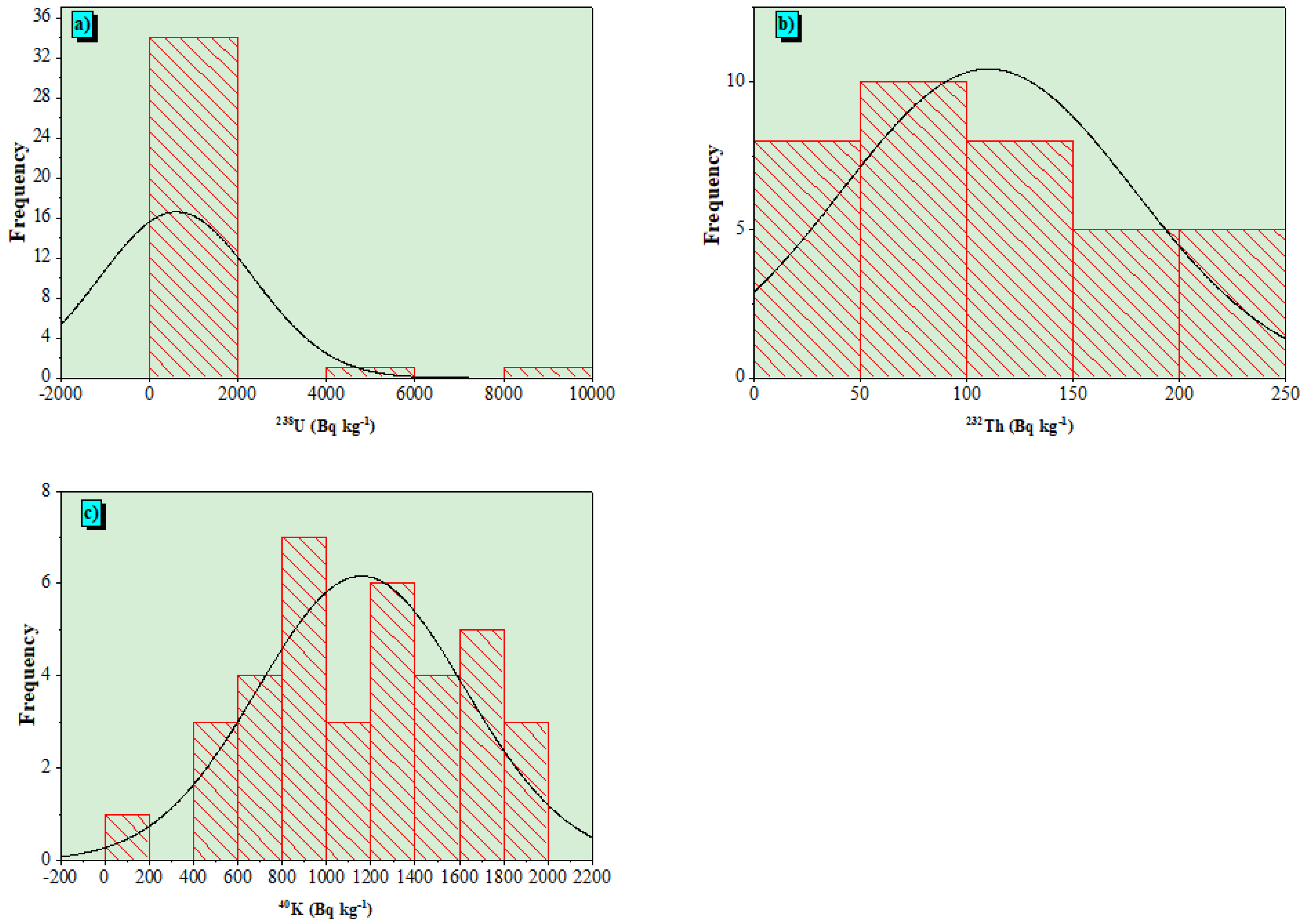 Minerals 12 00294 g009