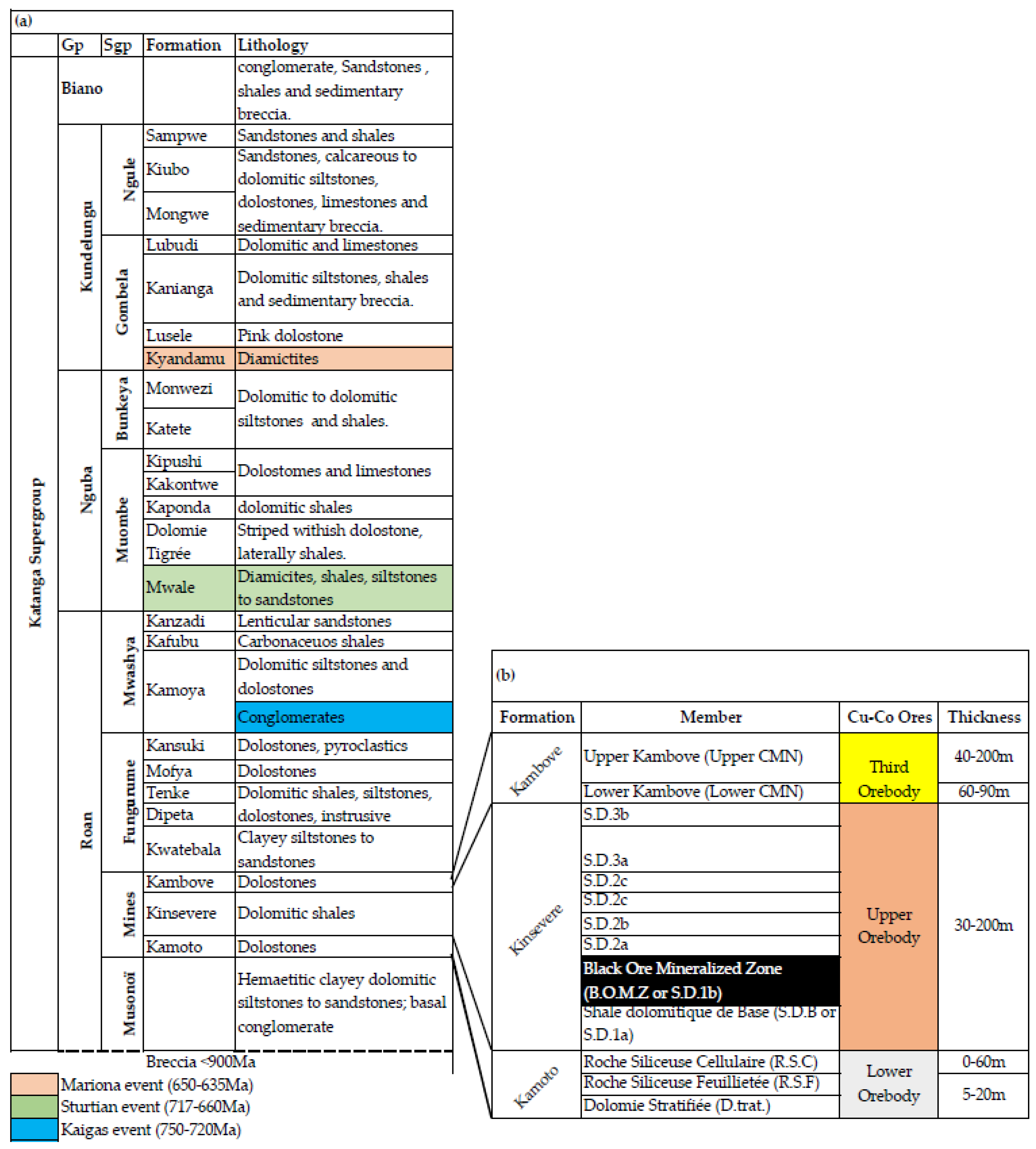 Minerals 12 00295 g002