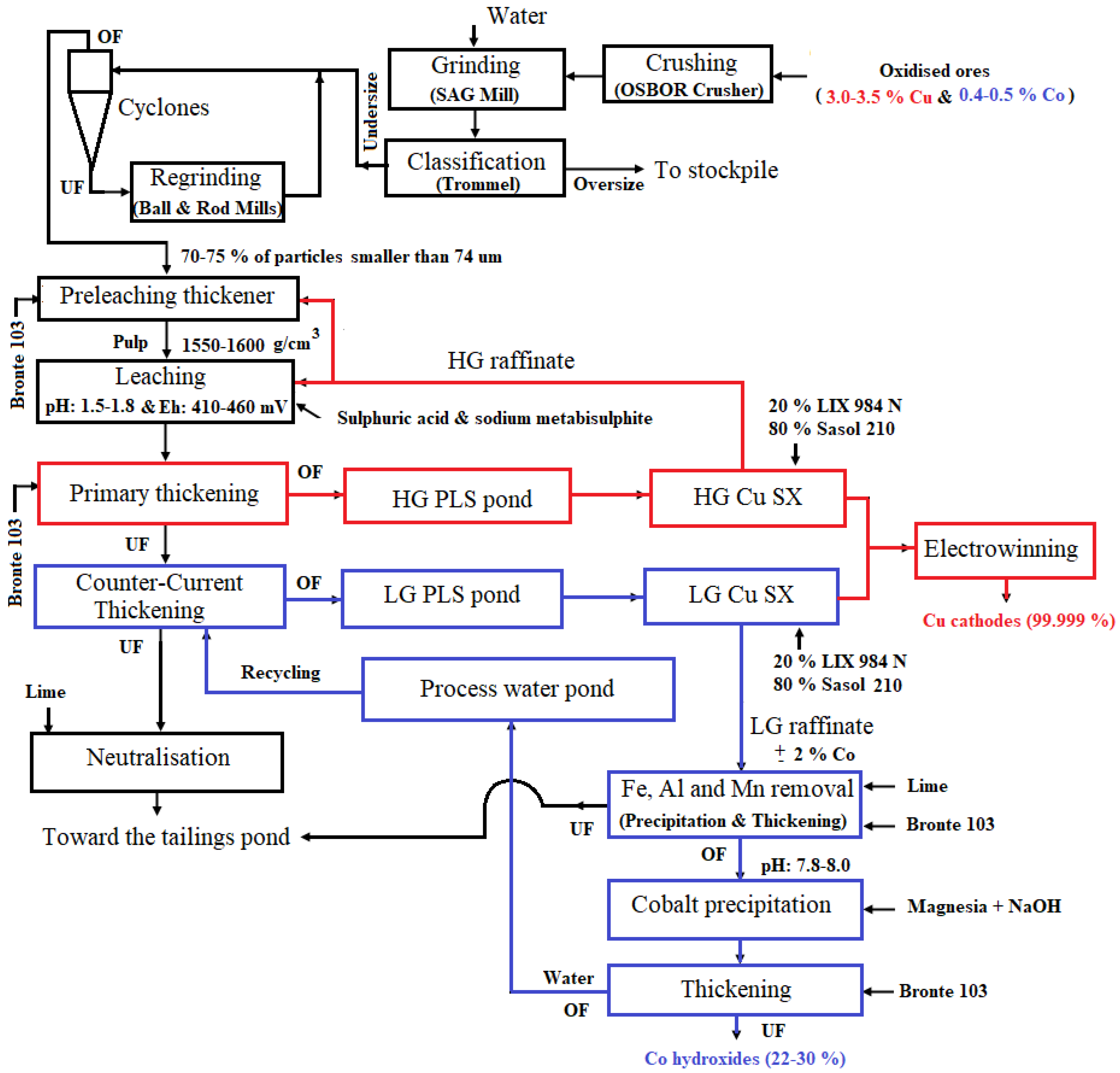 Minerals 12 00295 g006