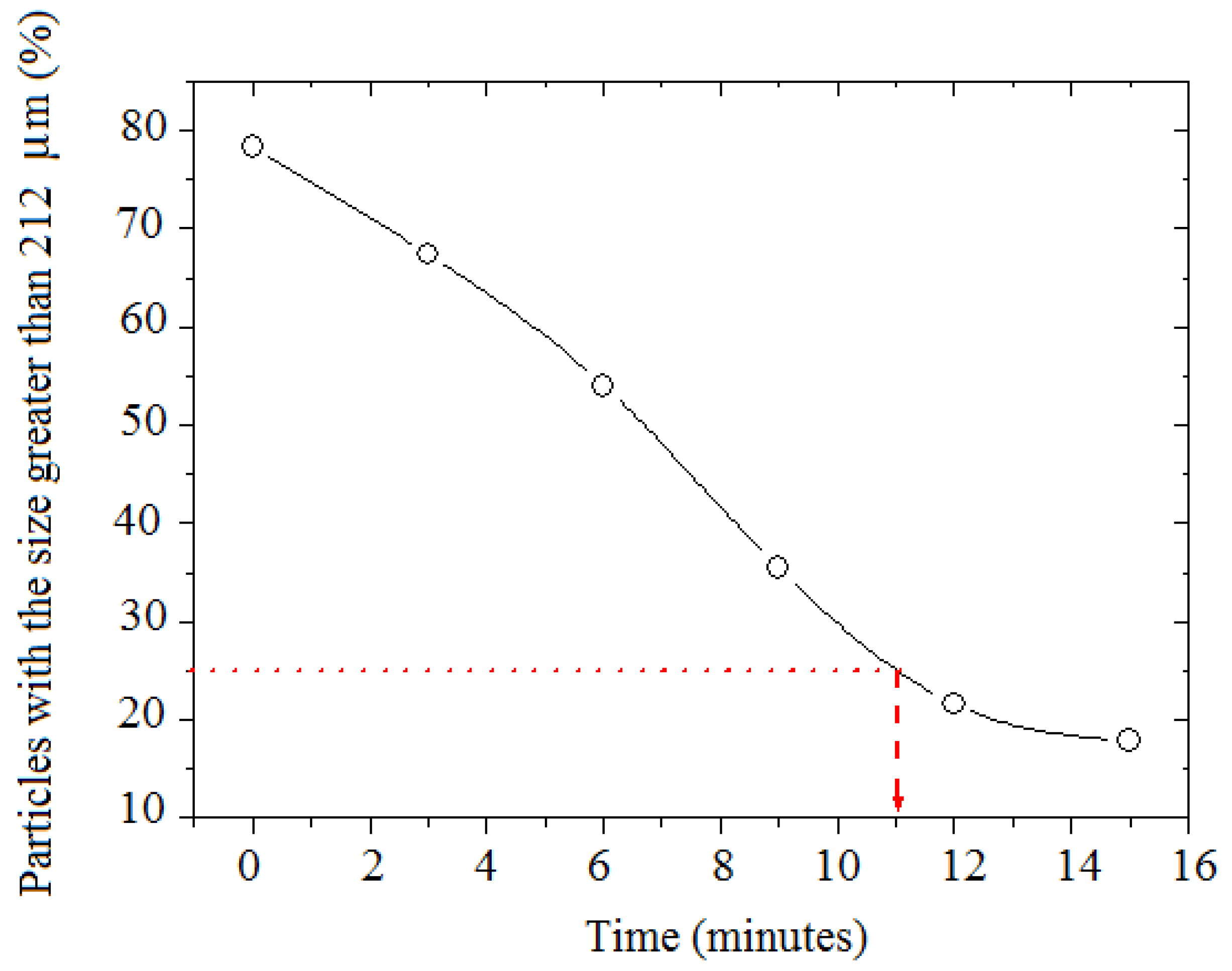 Minerals 12 00295 g007