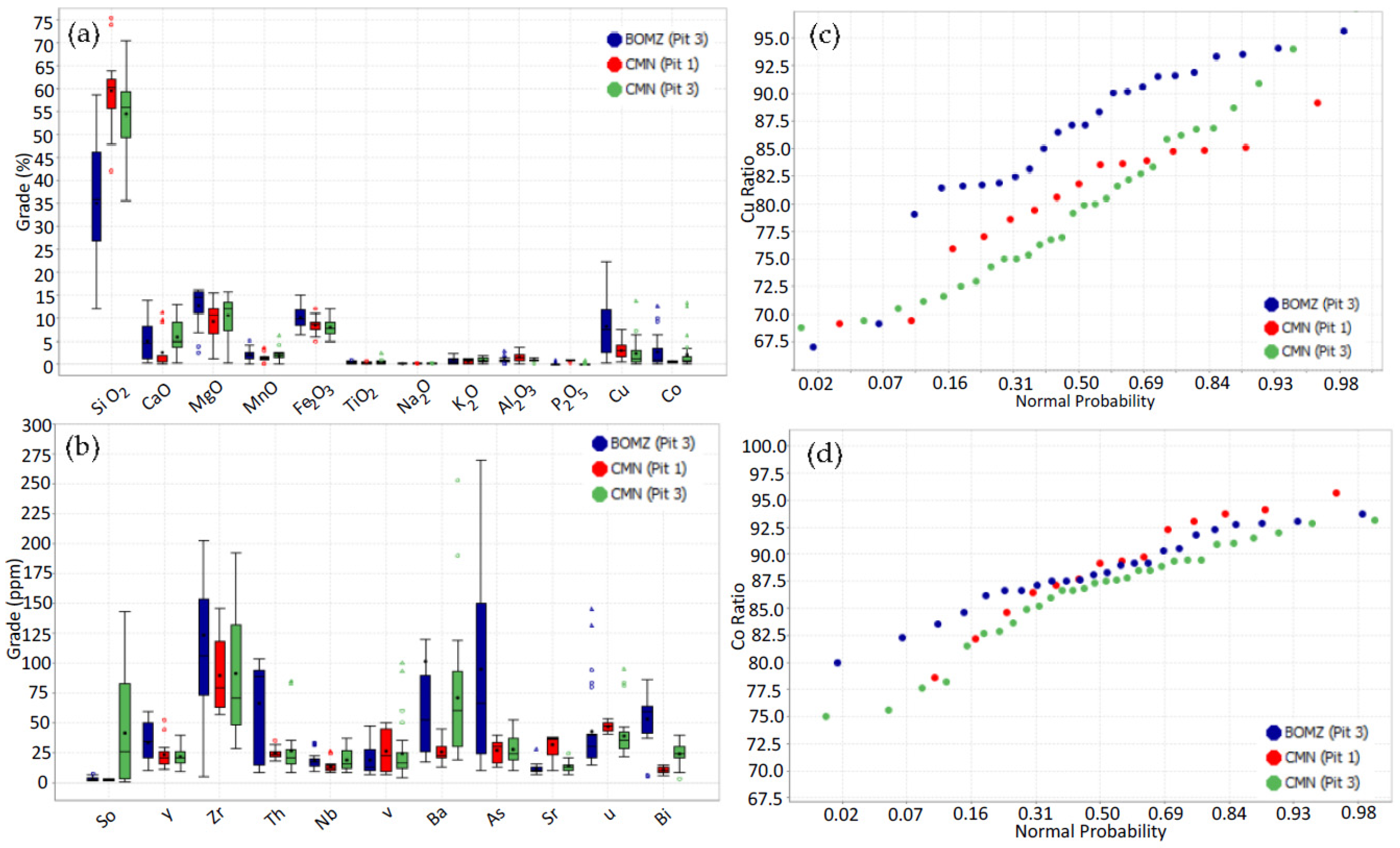 Minerals 12 00295 g009