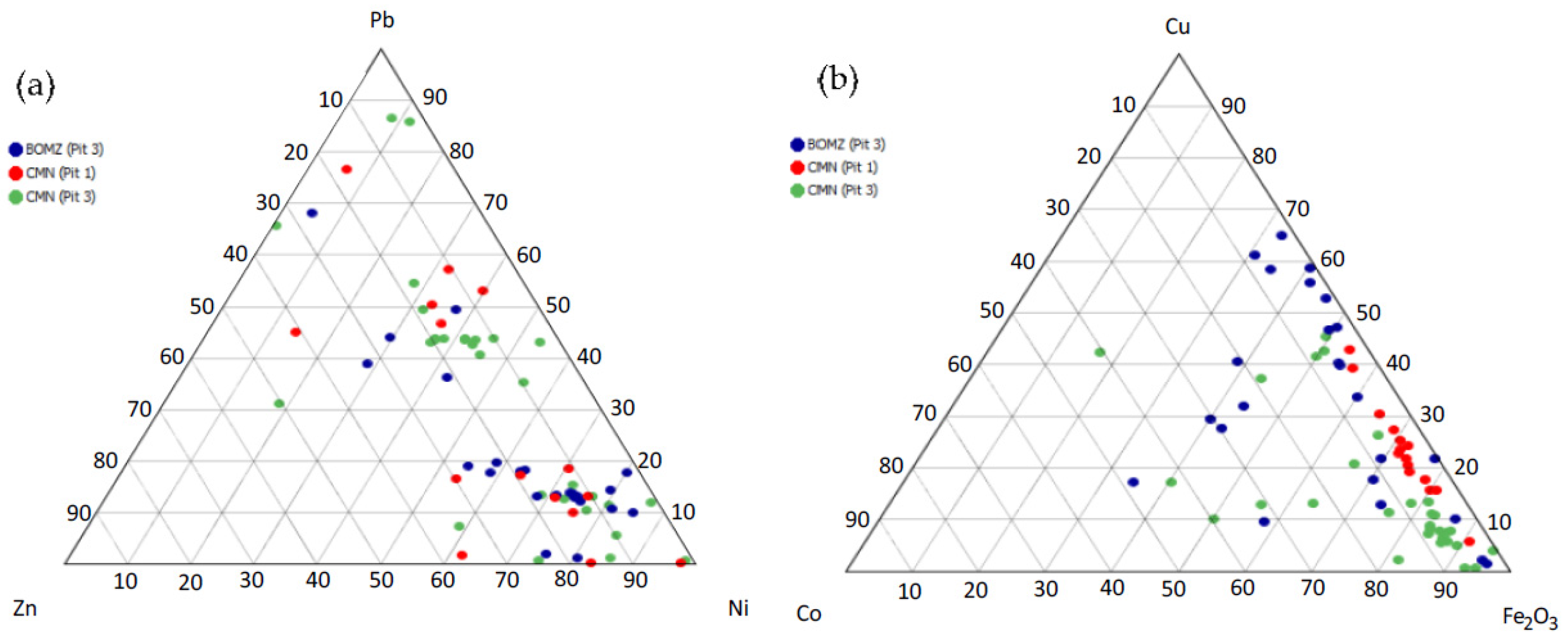 Minerals 12 00295 g010