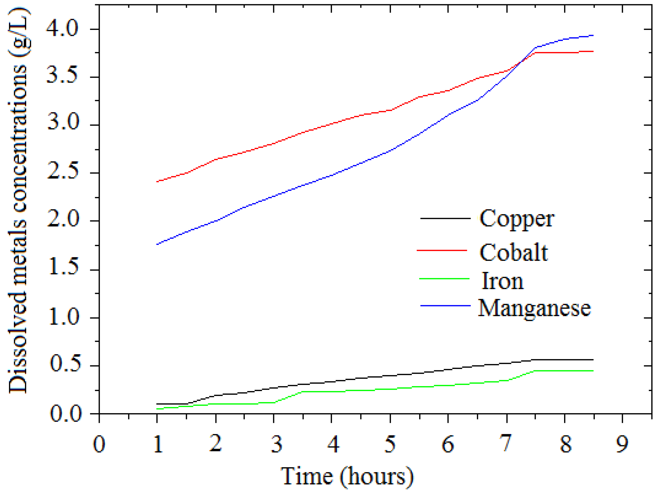Minerals 12 00295 g011