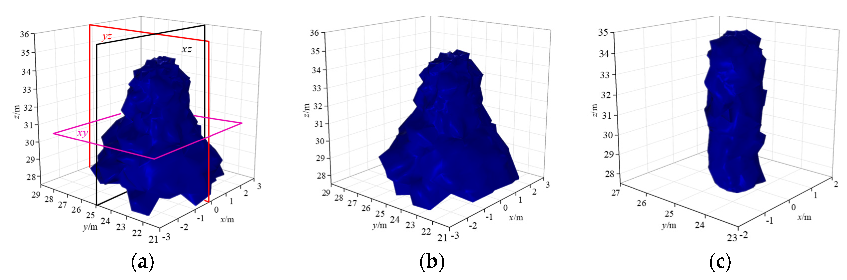 Minerals 12 00296 g004