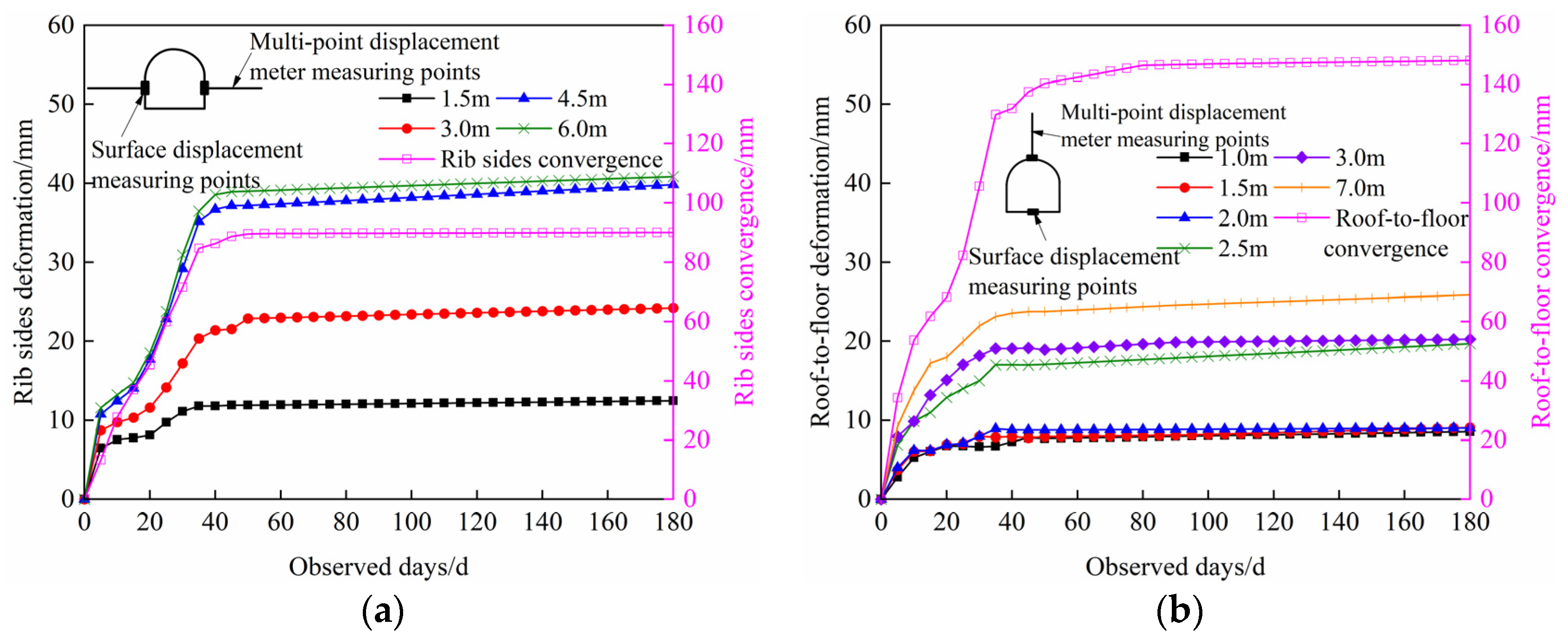 Minerals 12 00296 g014