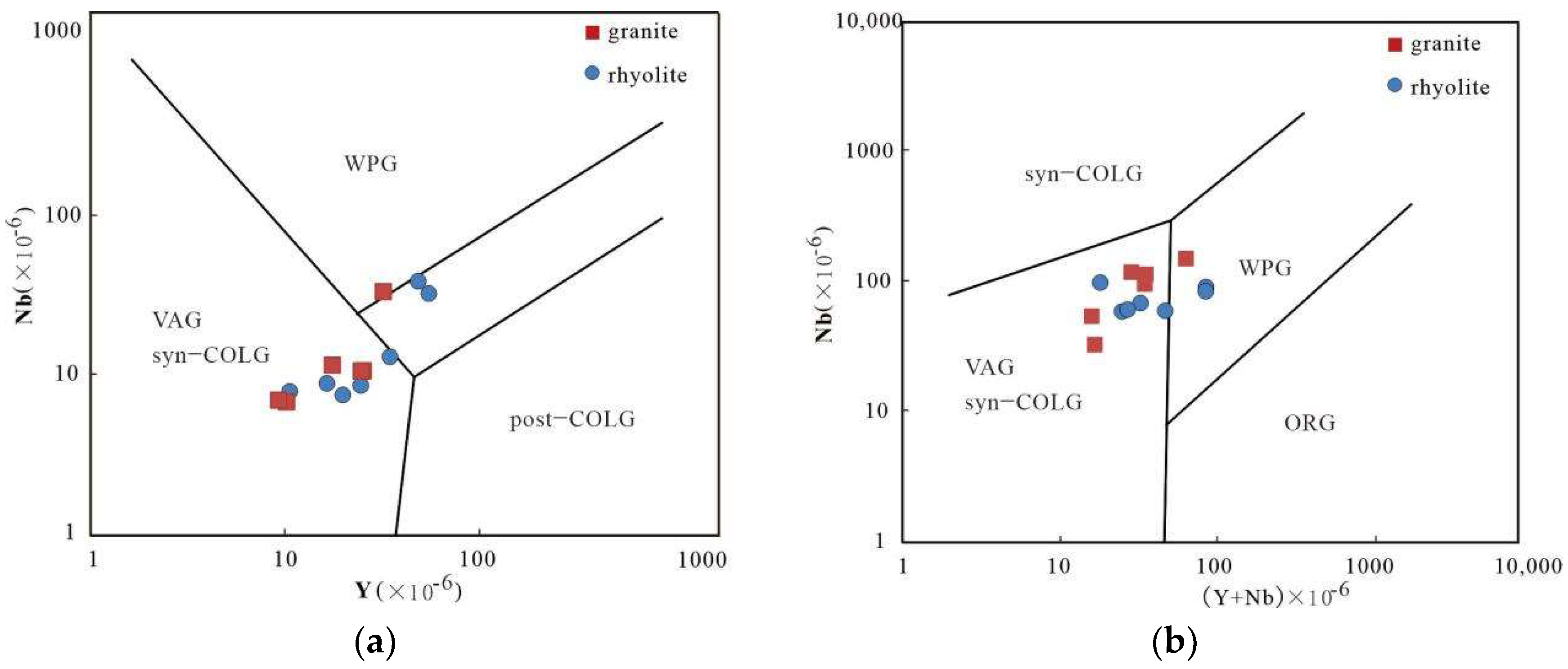 Minerals 12 00303 g009