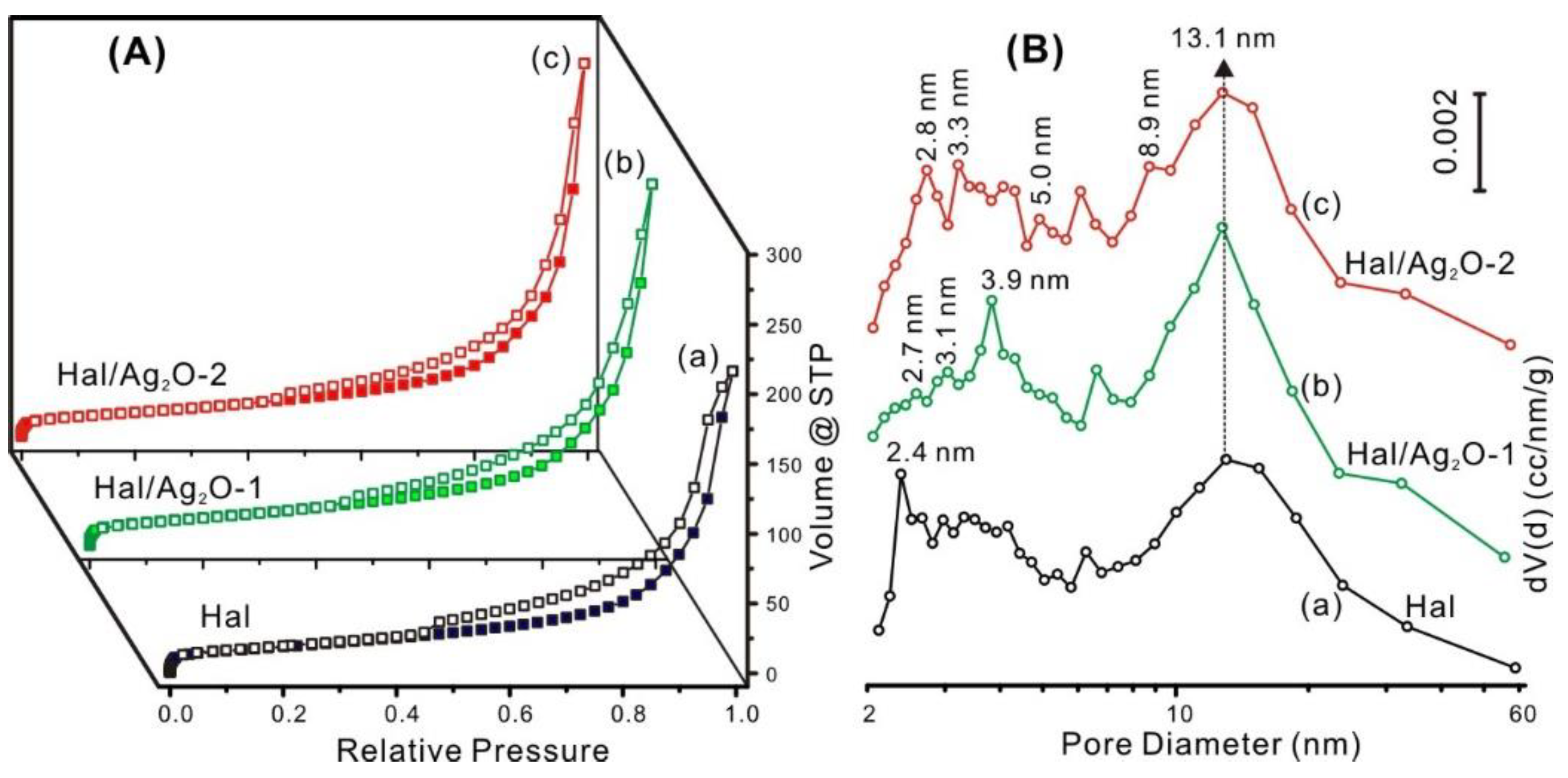 Minerals 12 00304 g003