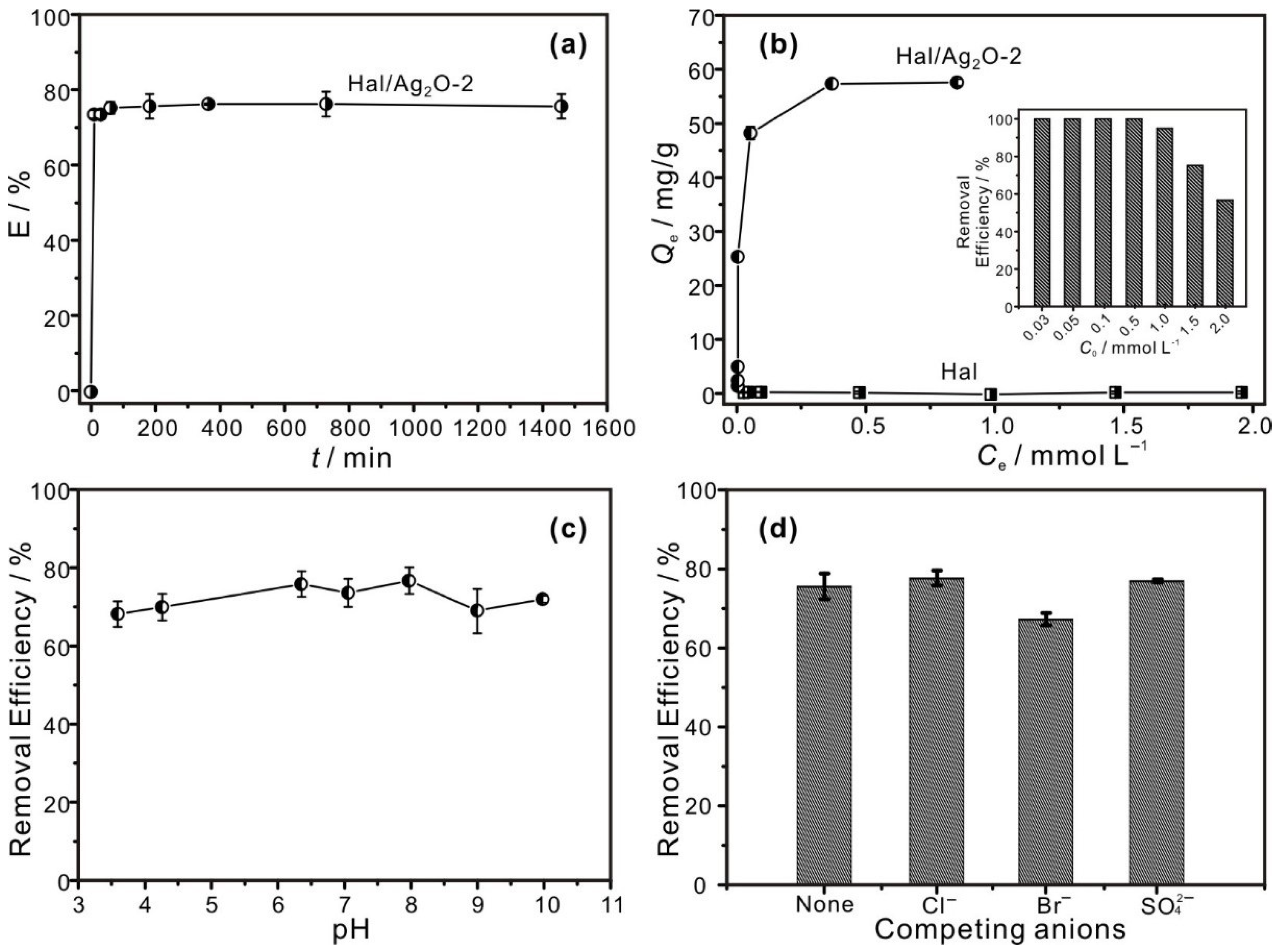 Minerals 12 00304 g004