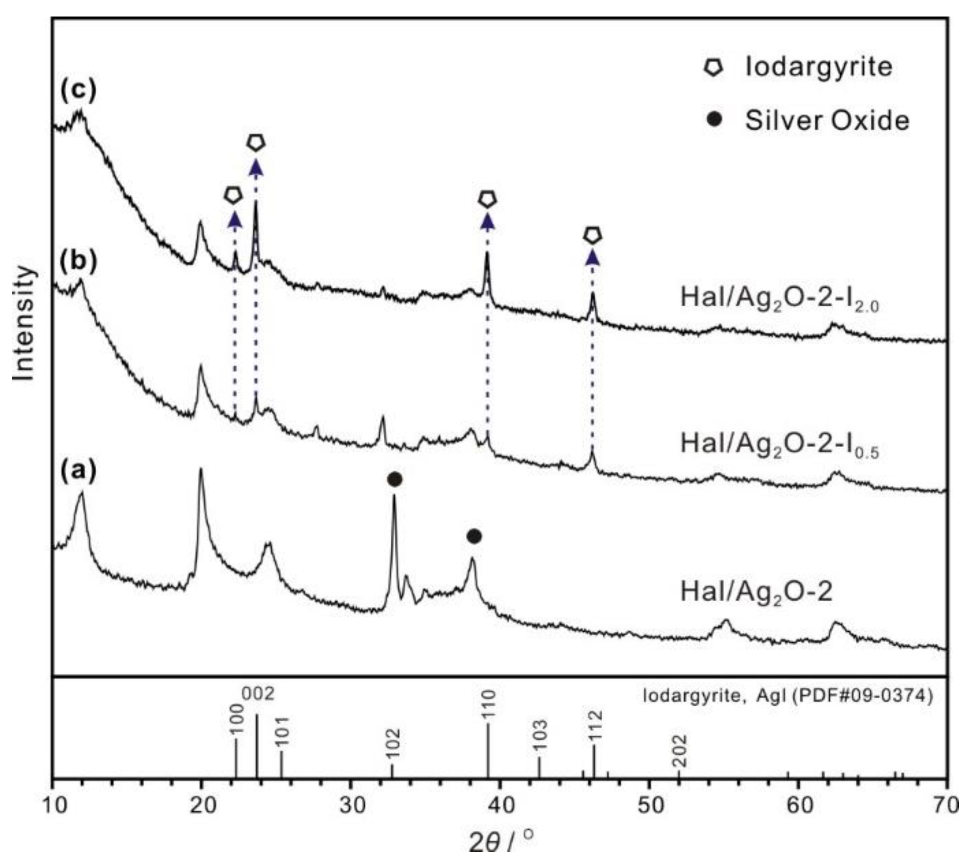 Minerals 12 00304 g005