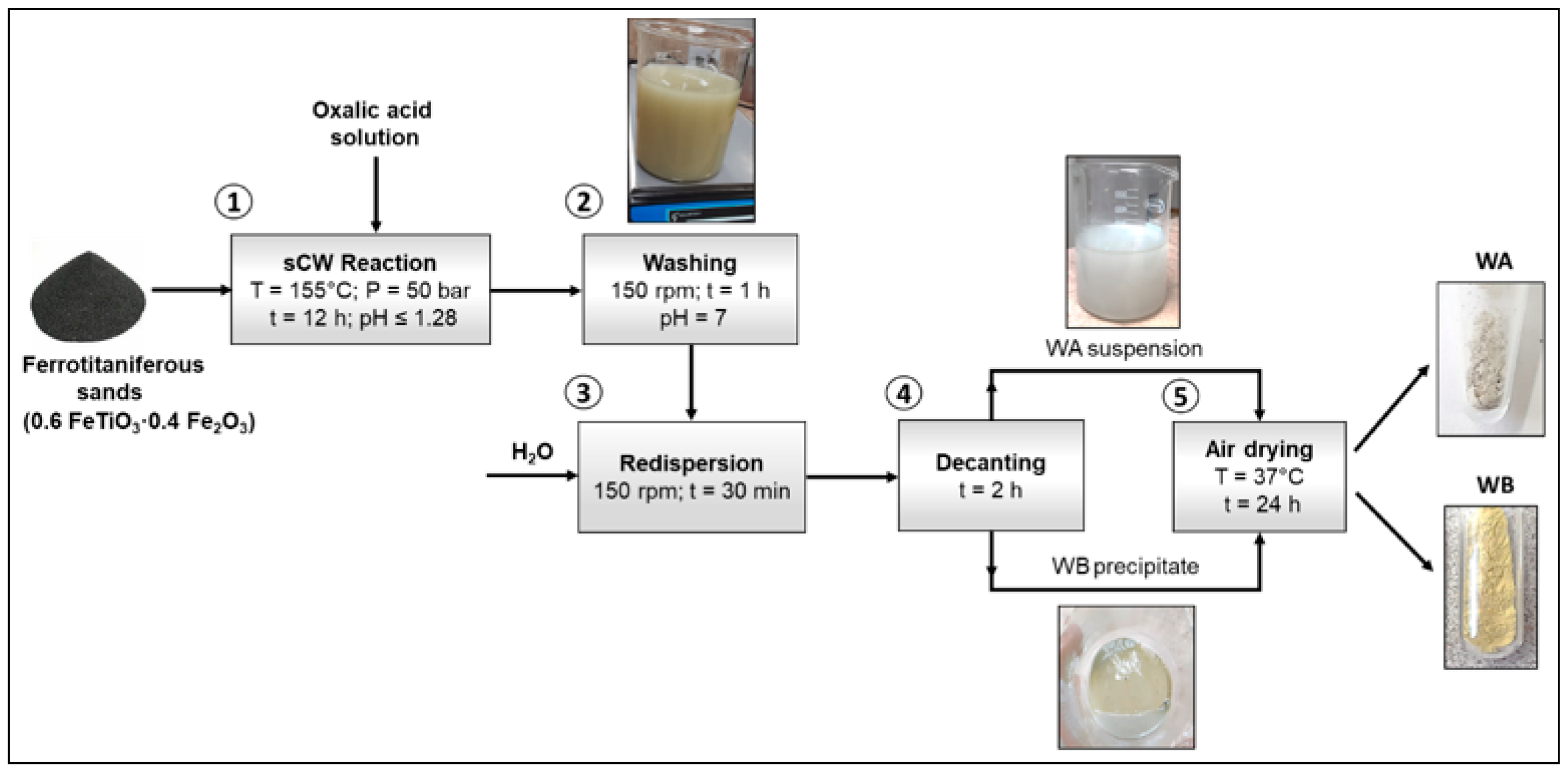Minerals 12 00306 g001