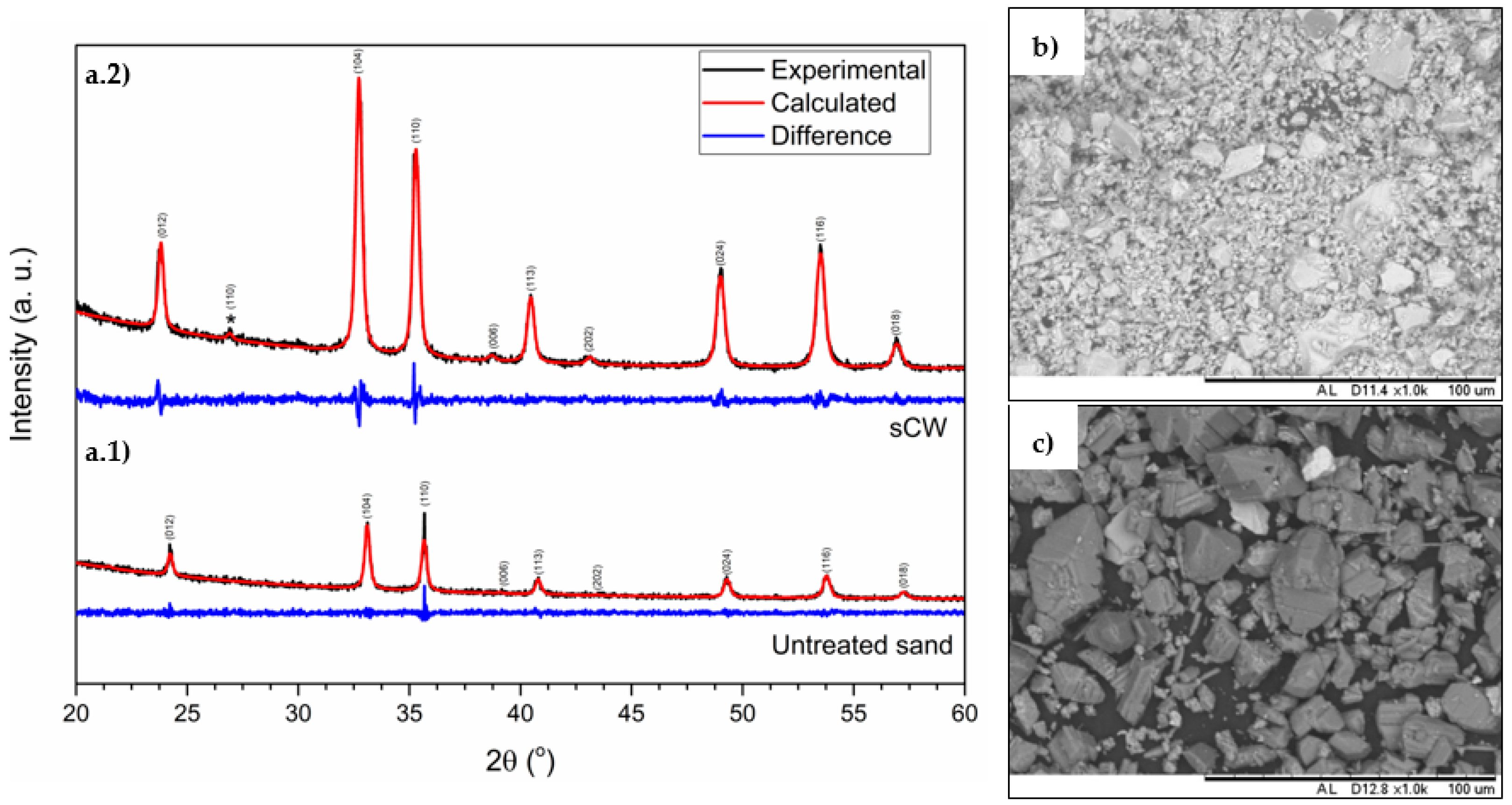 Minerals 12 00306 g003