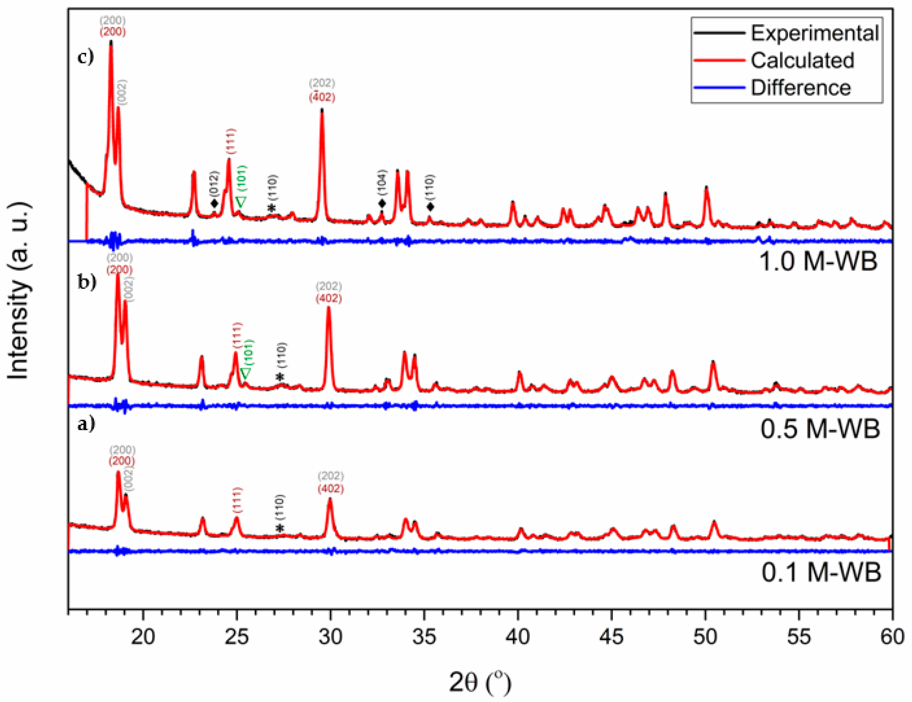 Minerals 12 00306 g005