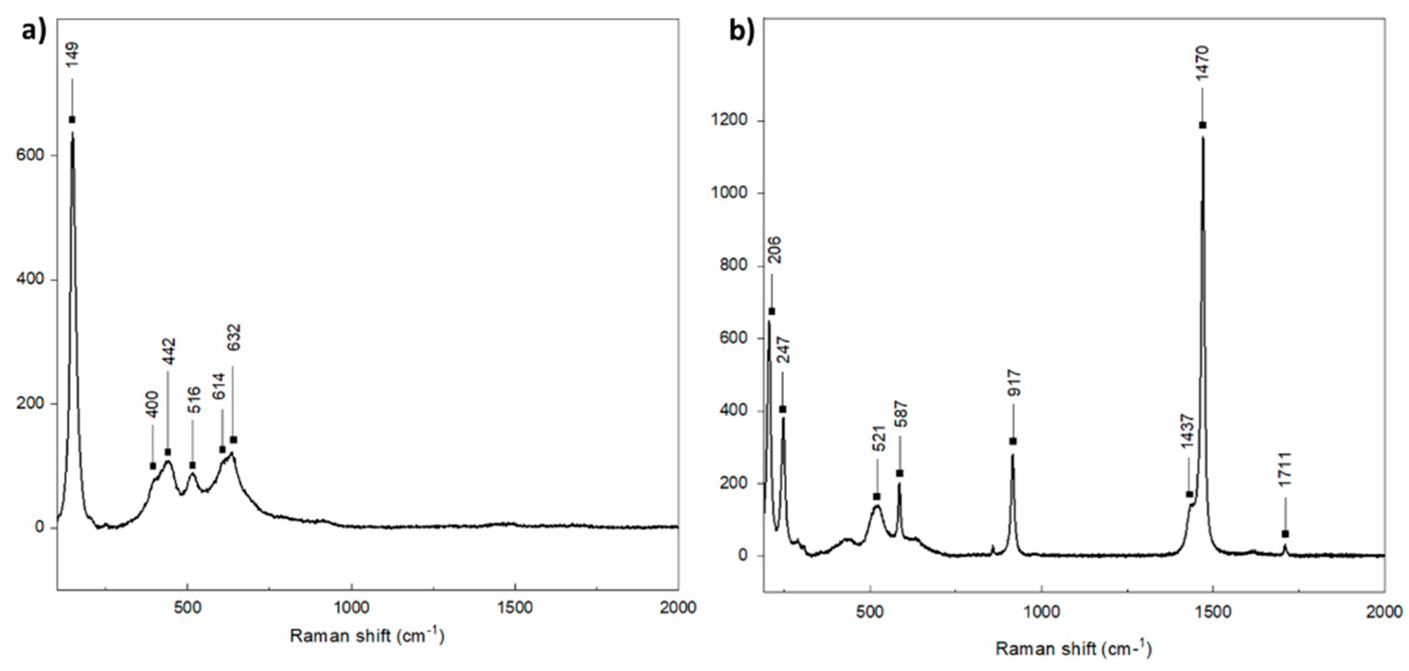 Minerals 12 00306 g006