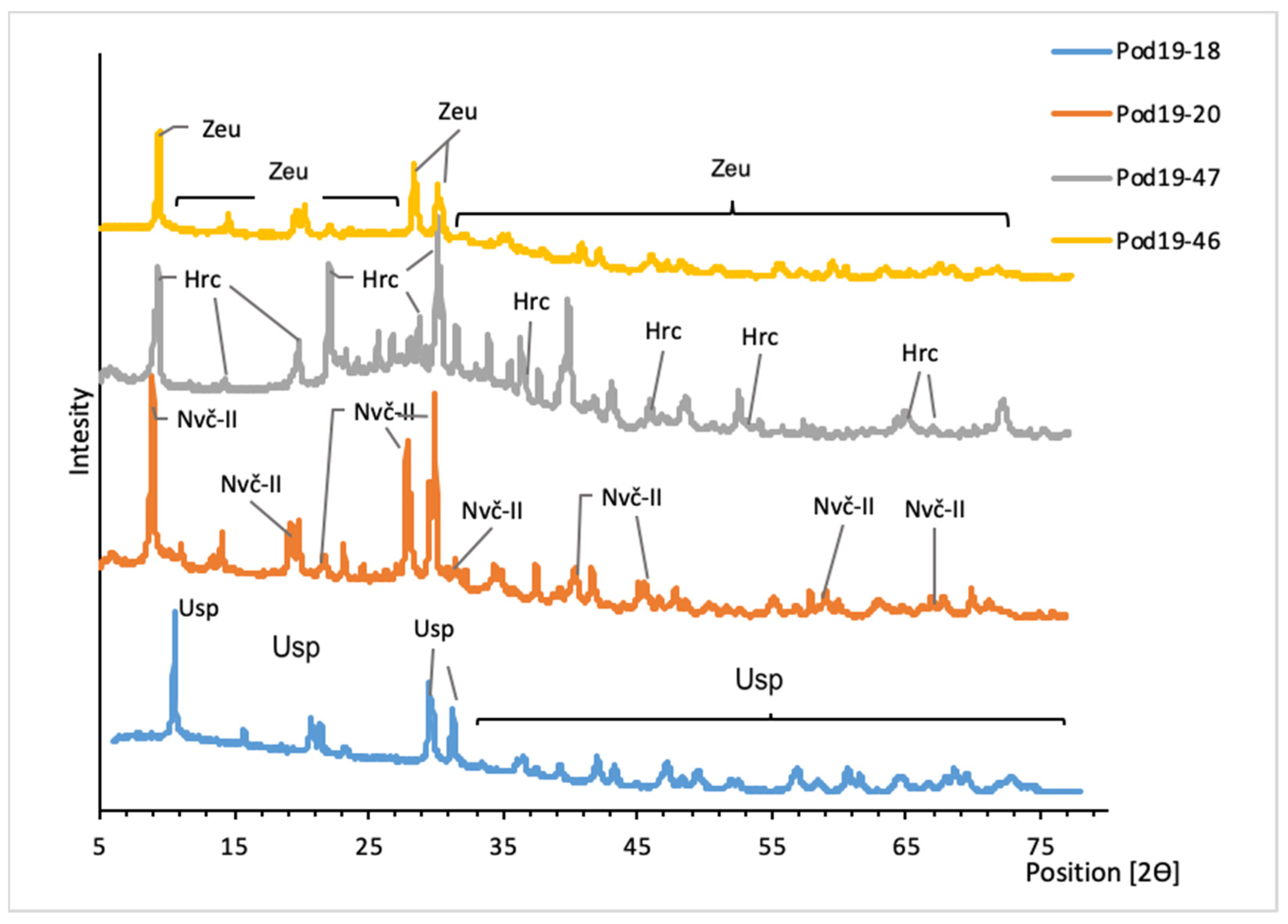 Minerals 12 00307 g003