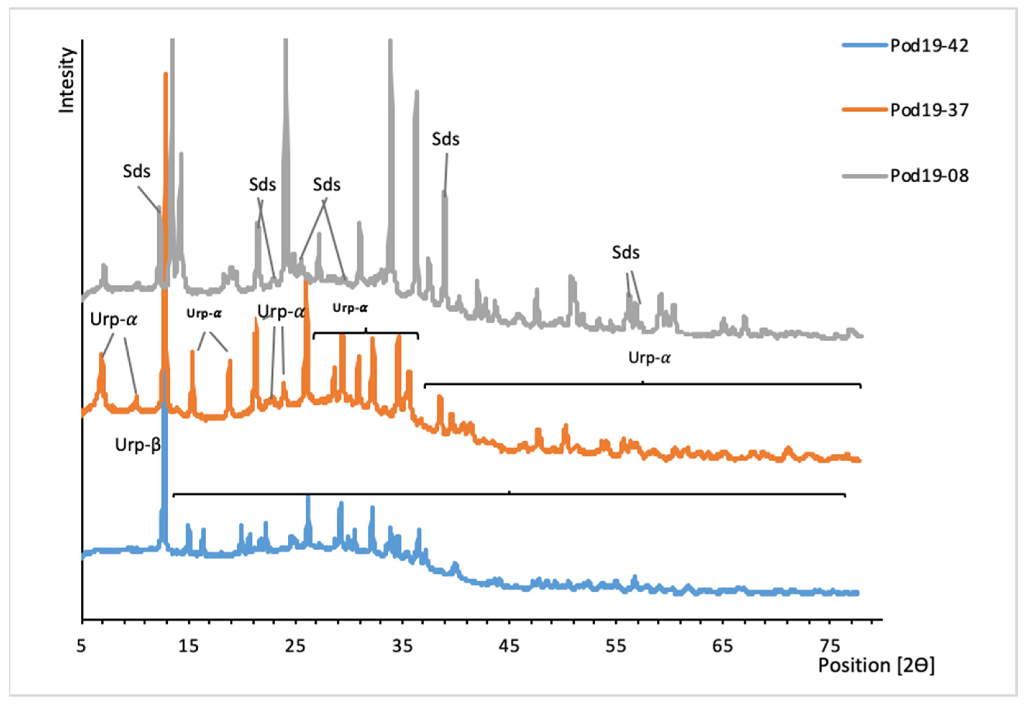 Minerals 12 00307 g005