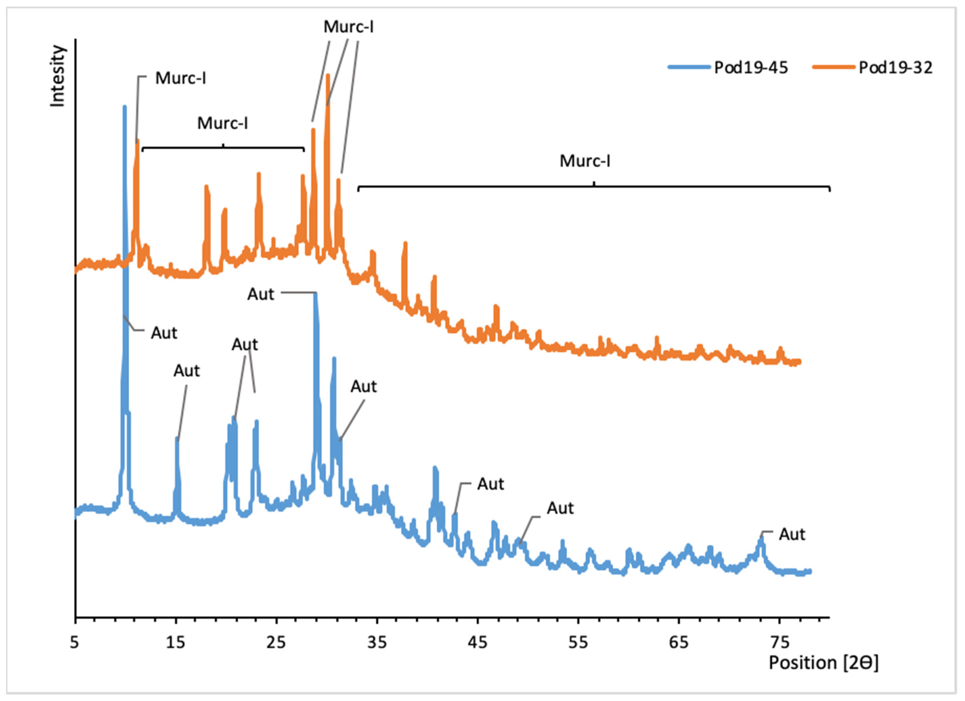 Minerals 12 00307 g007