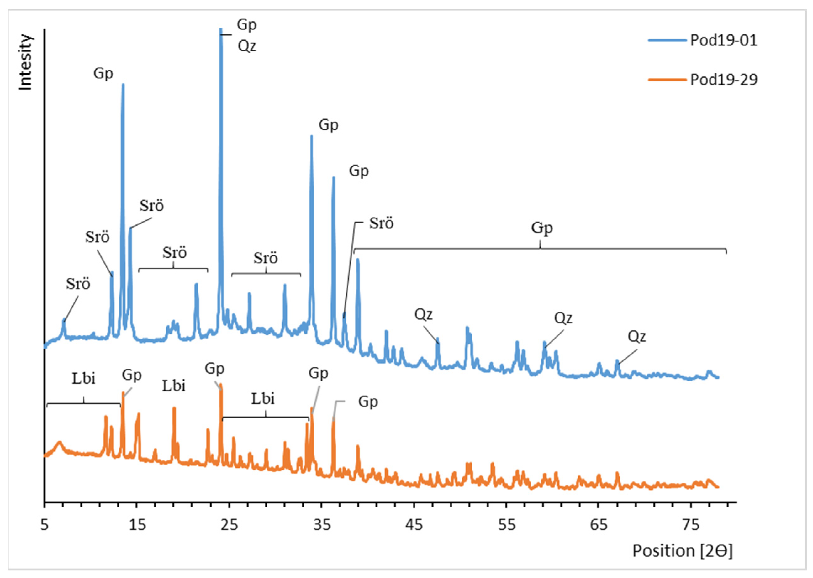 Minerals 12 00307 g009