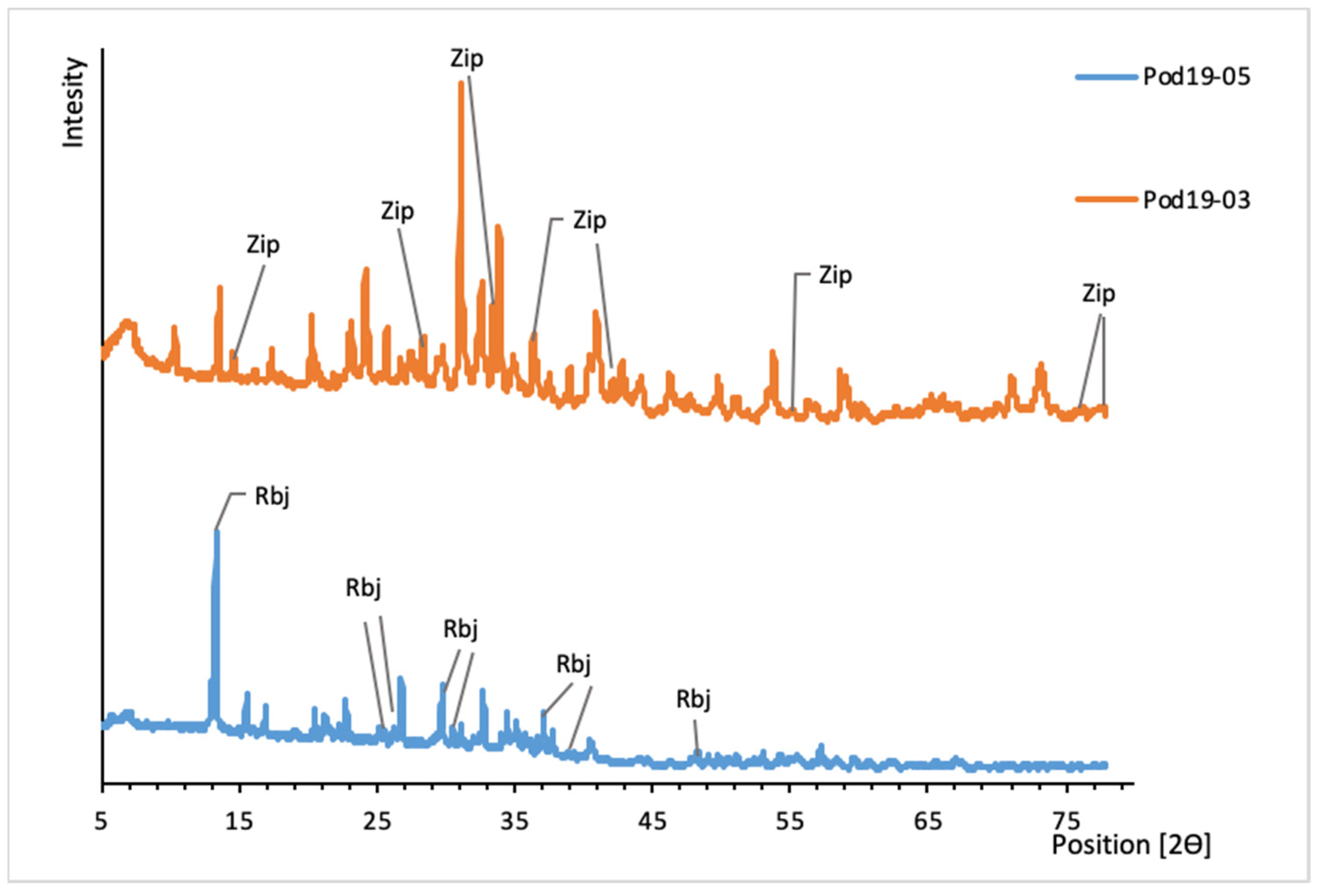 Minerals 12 00307 g011