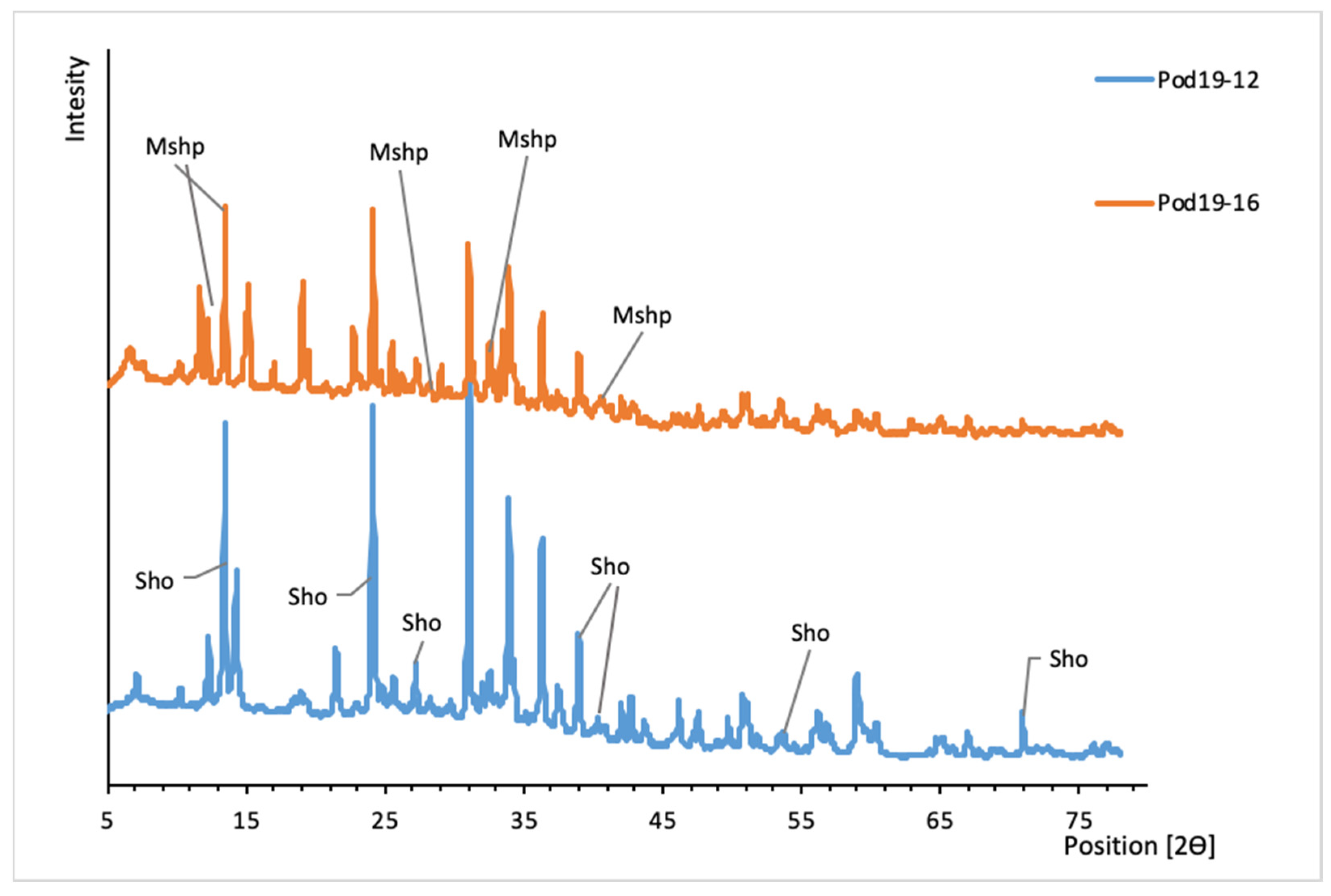 Minerals 12 00307 g013