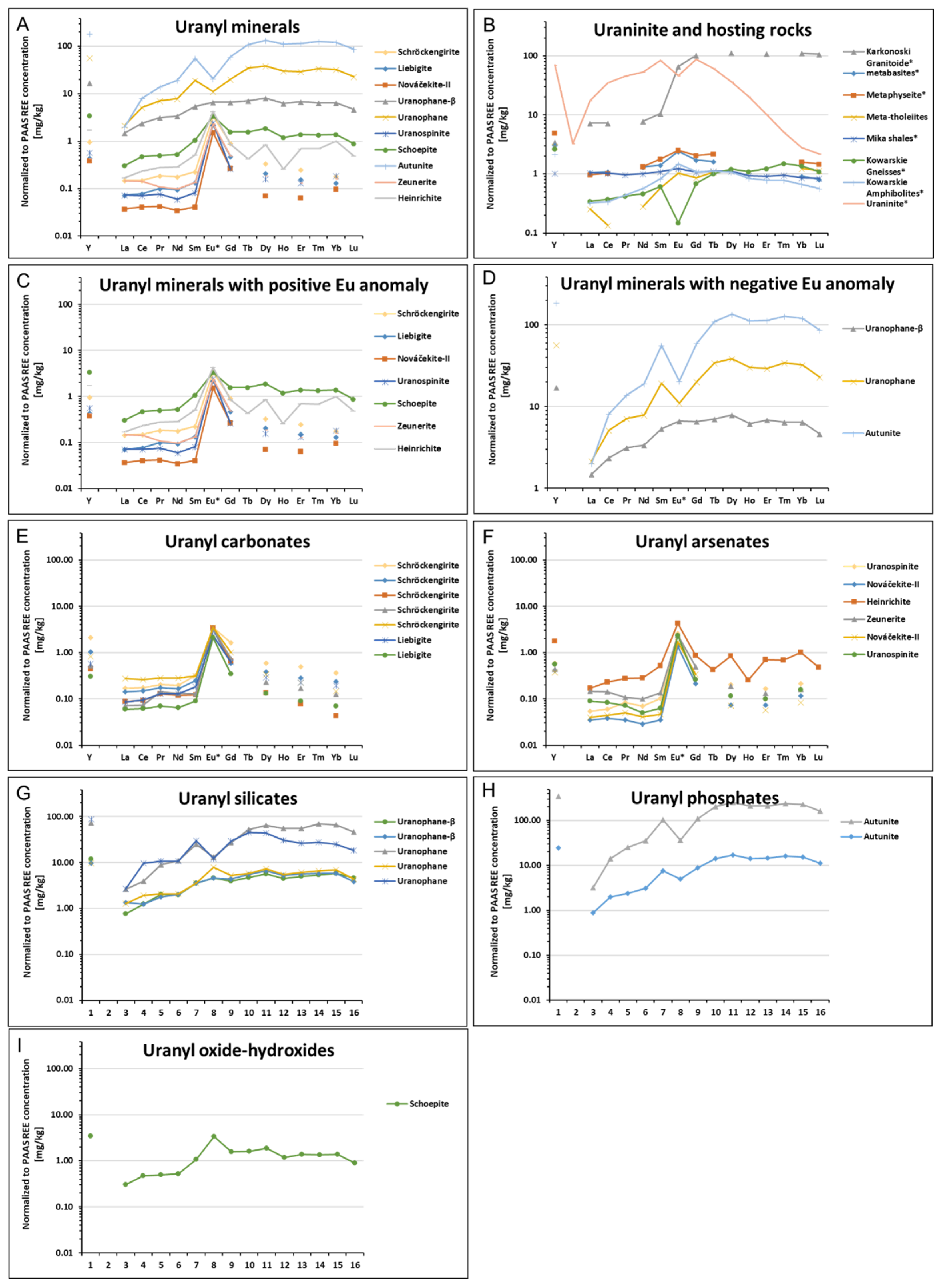 Minerals 12 00307 g014