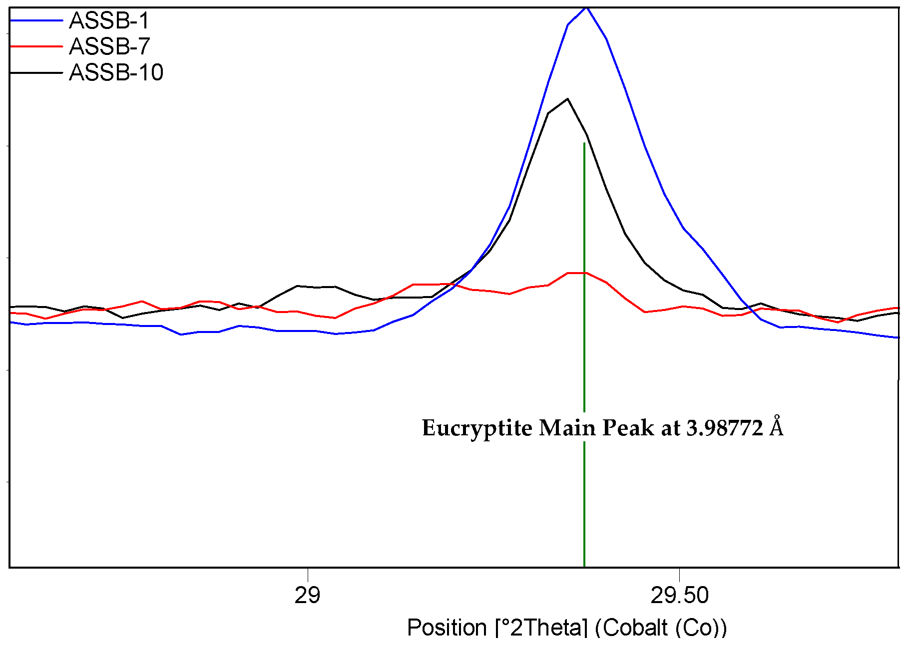 Minerals 12 00310 g005