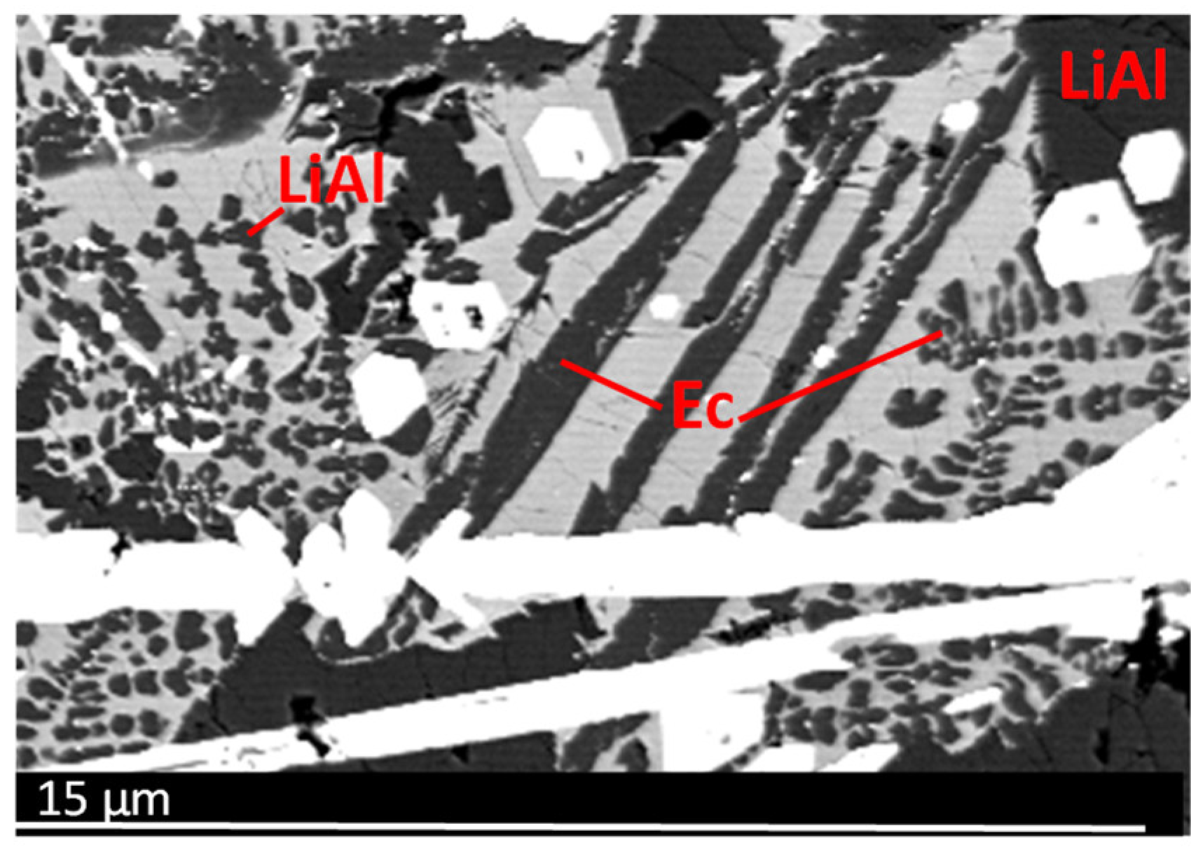 Minerals 12 00310 g006