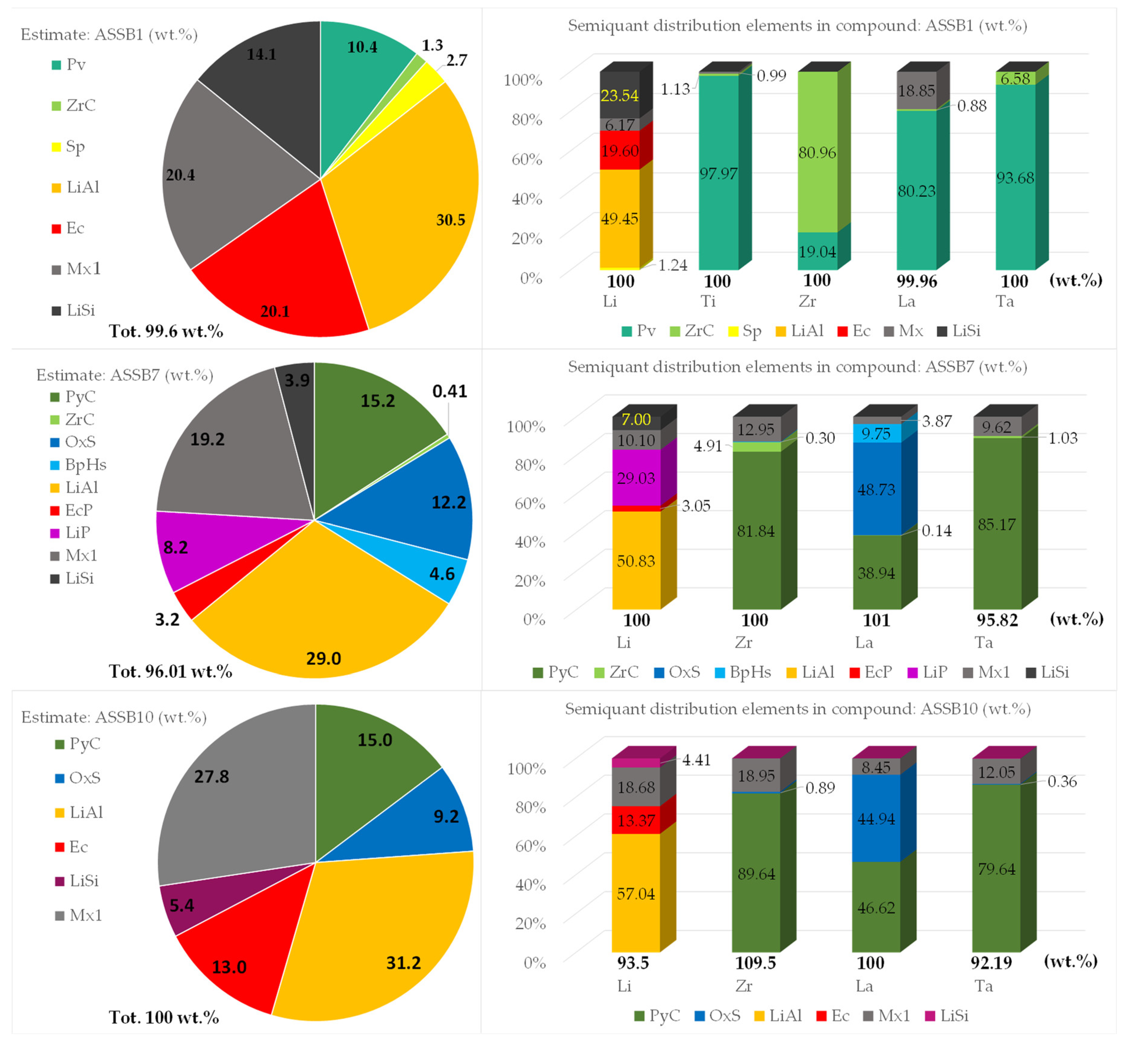 Minerals 12 00310 g012