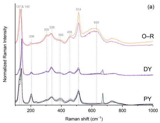 Minerals 12 00311 g016a Minerals 12 00311 g016a