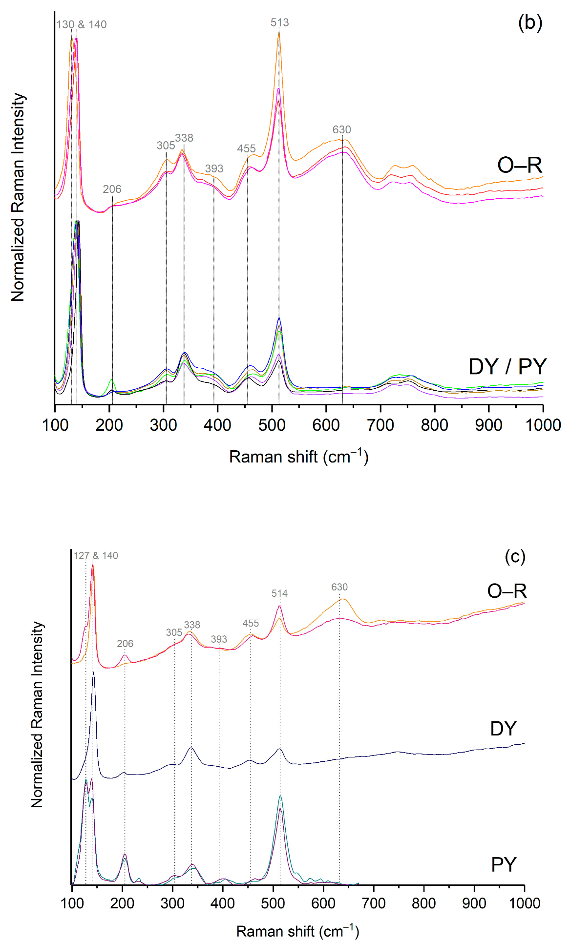 Minerals 12 00311 g016b Minerals 12 00311 g016b