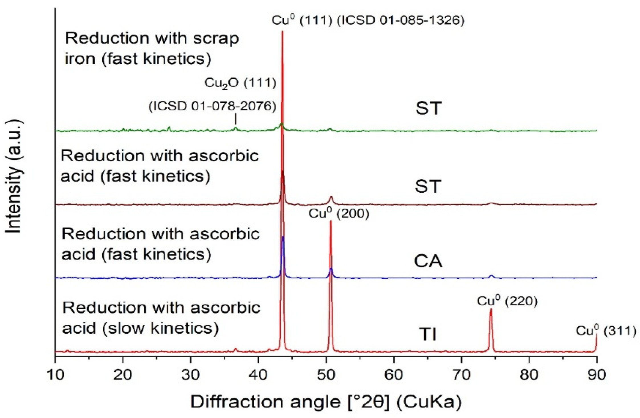Minerals 12 00322 g002 Minerals 12 00322 g002