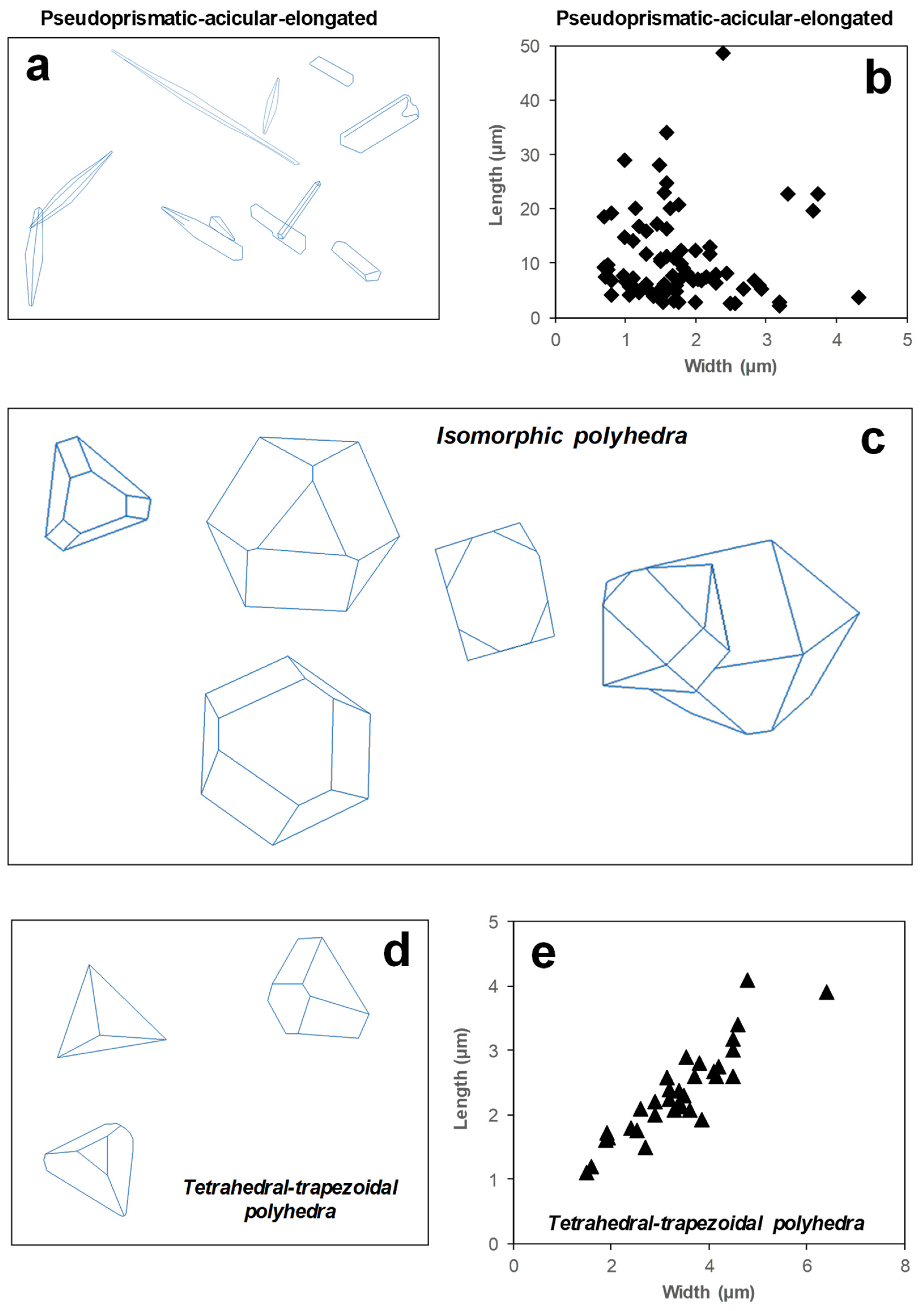 Minerals 12 00322 g004 Minerals 12 00322 g004
